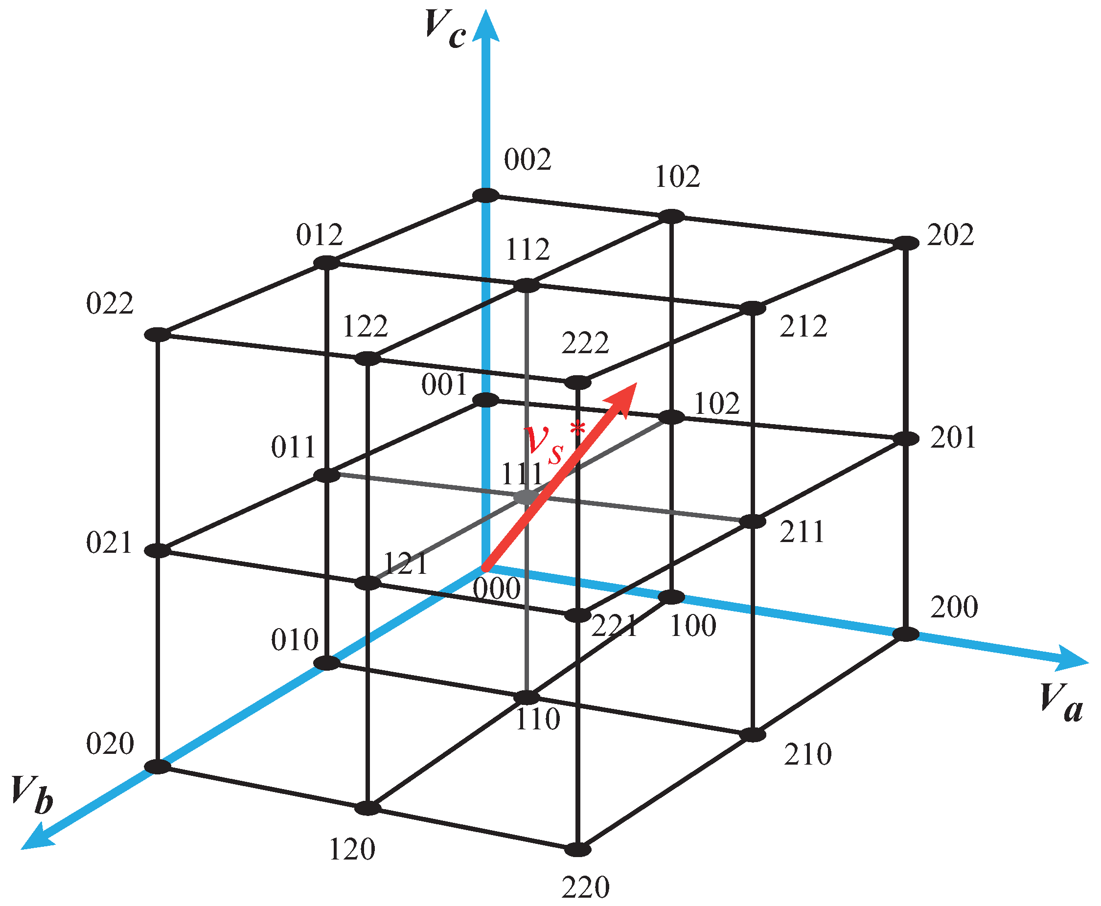 Energies 10 00297 g011