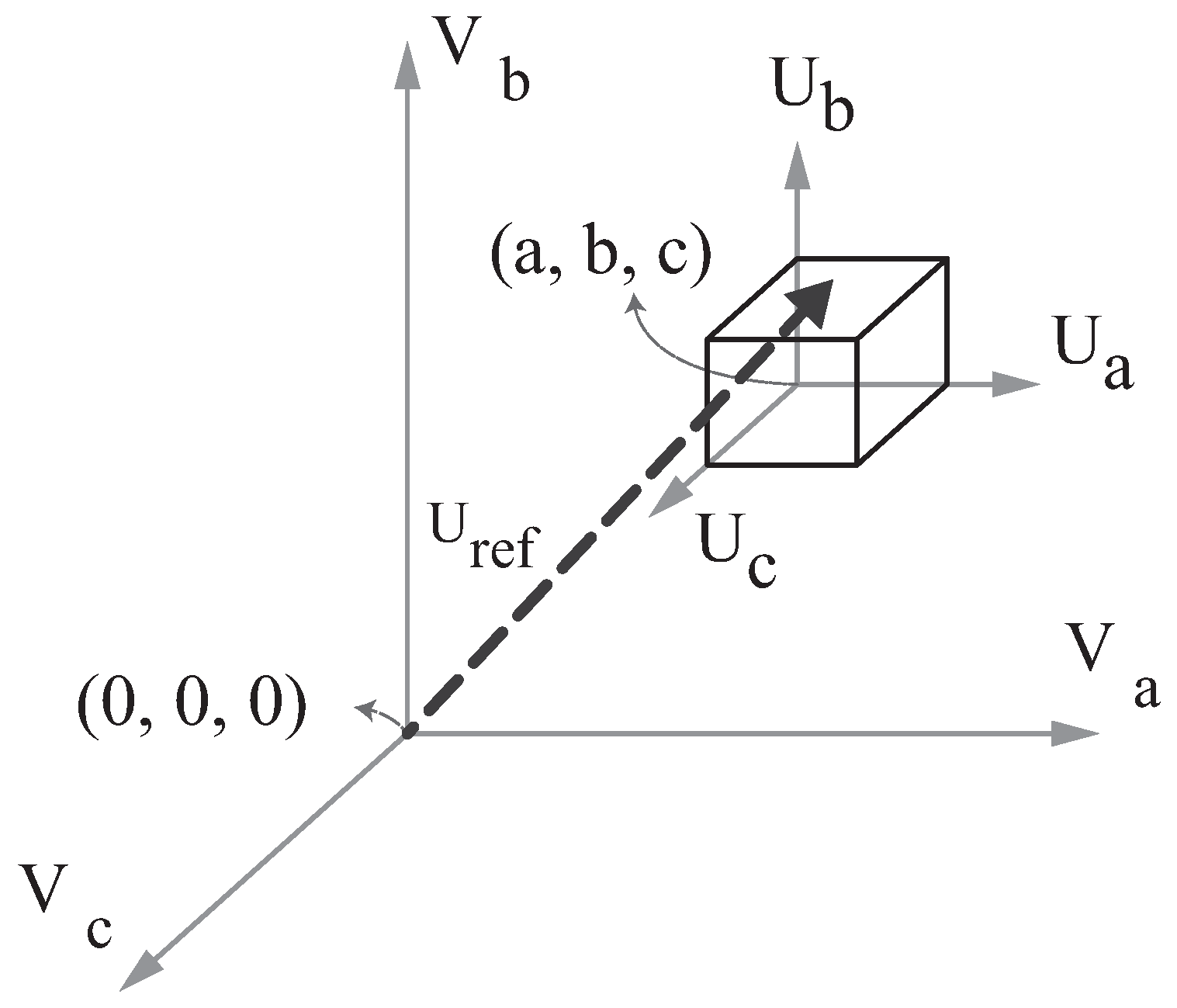 Energies 10 00297 g012