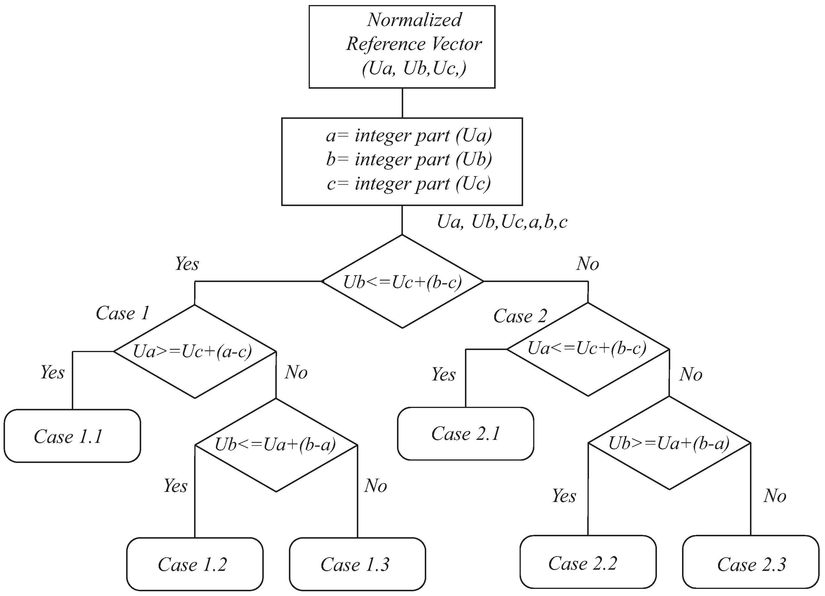 Energies 10 00297 g014