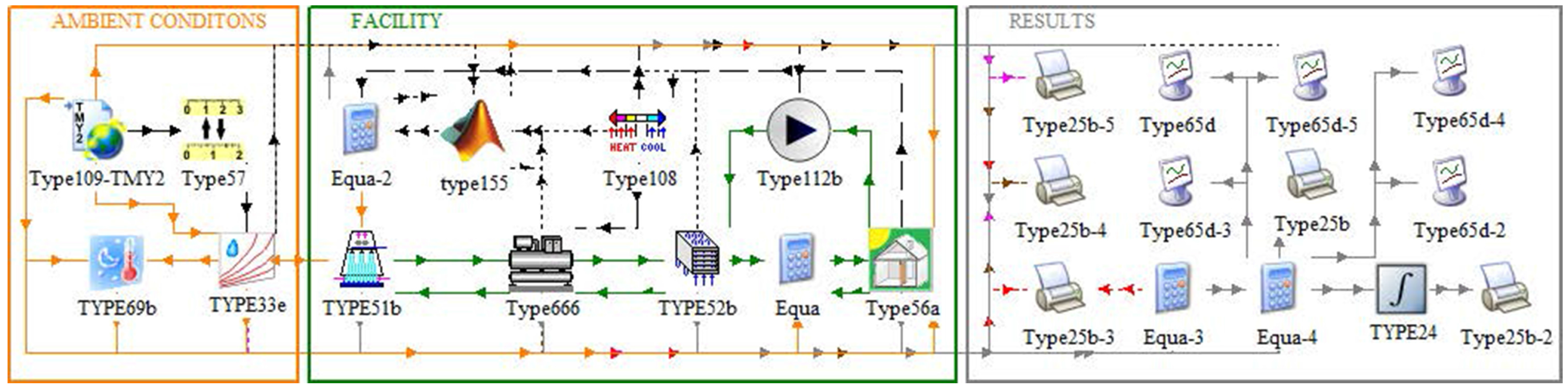 Energies 10 00299 g001