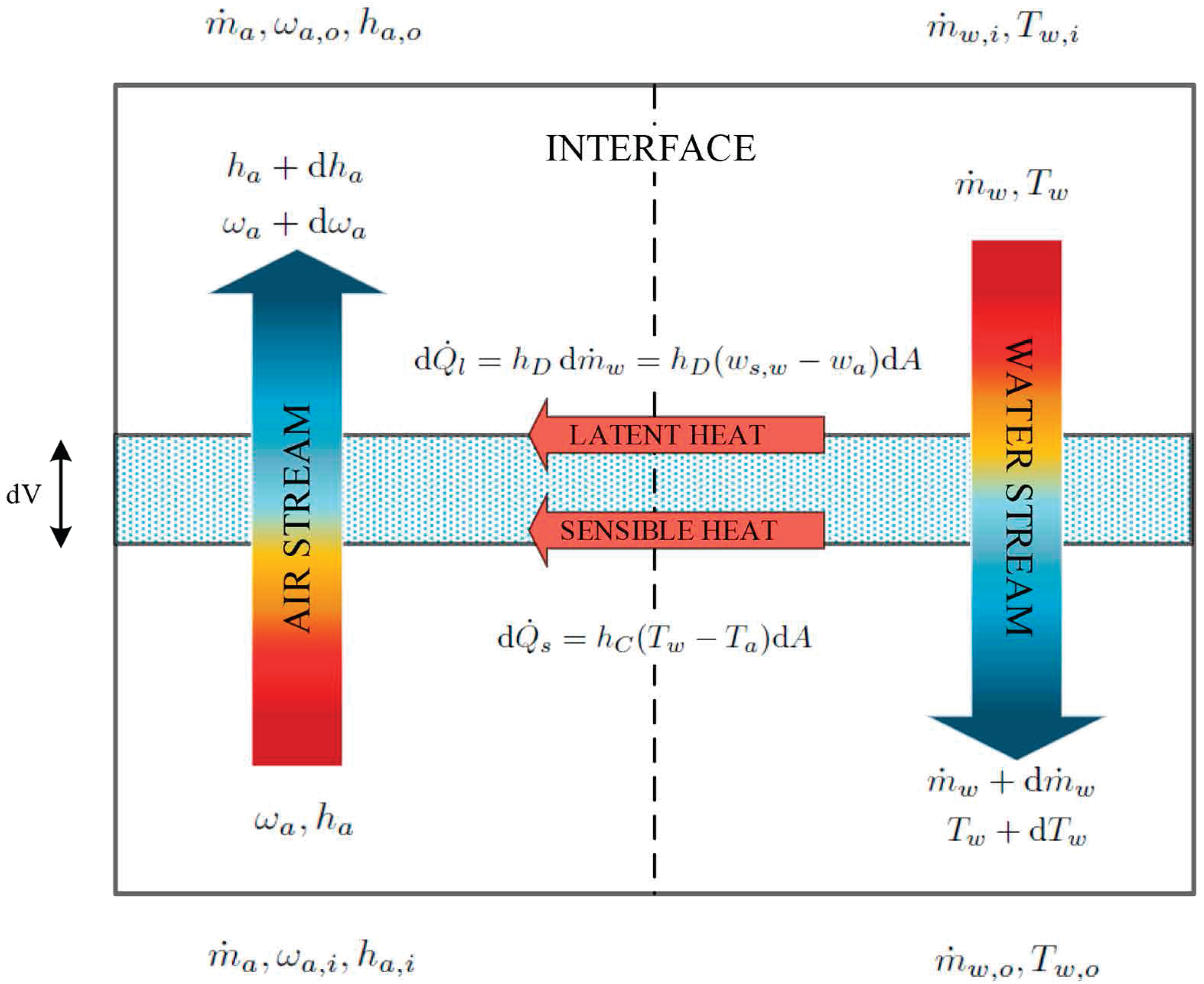 Energies 10 00299 g002