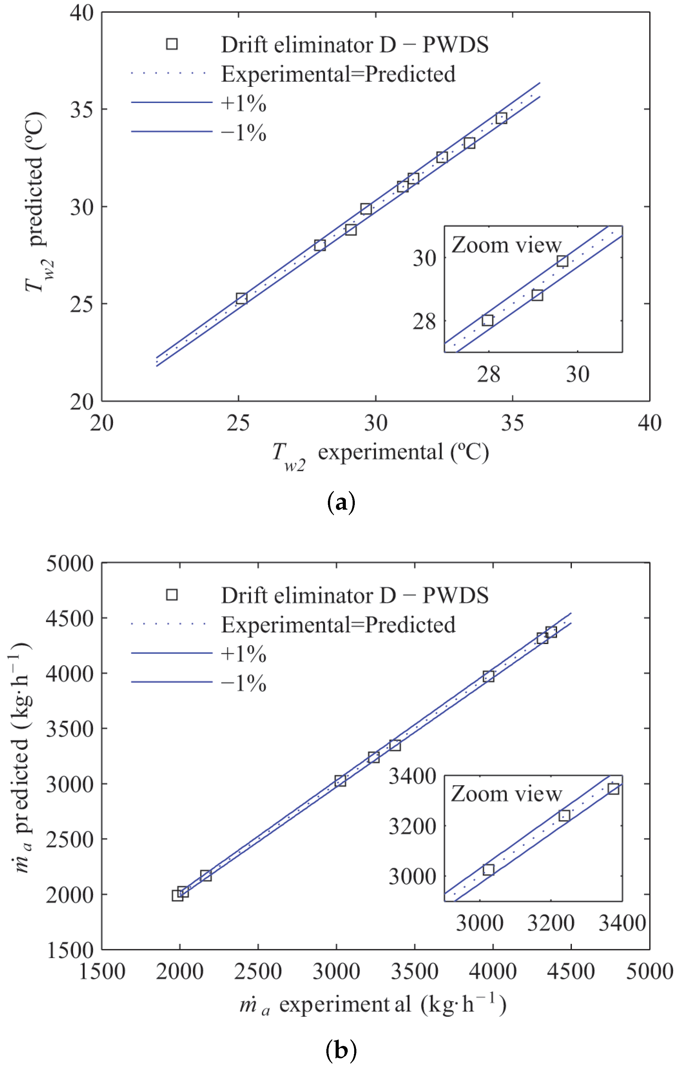 Energies 10 00299 g005
