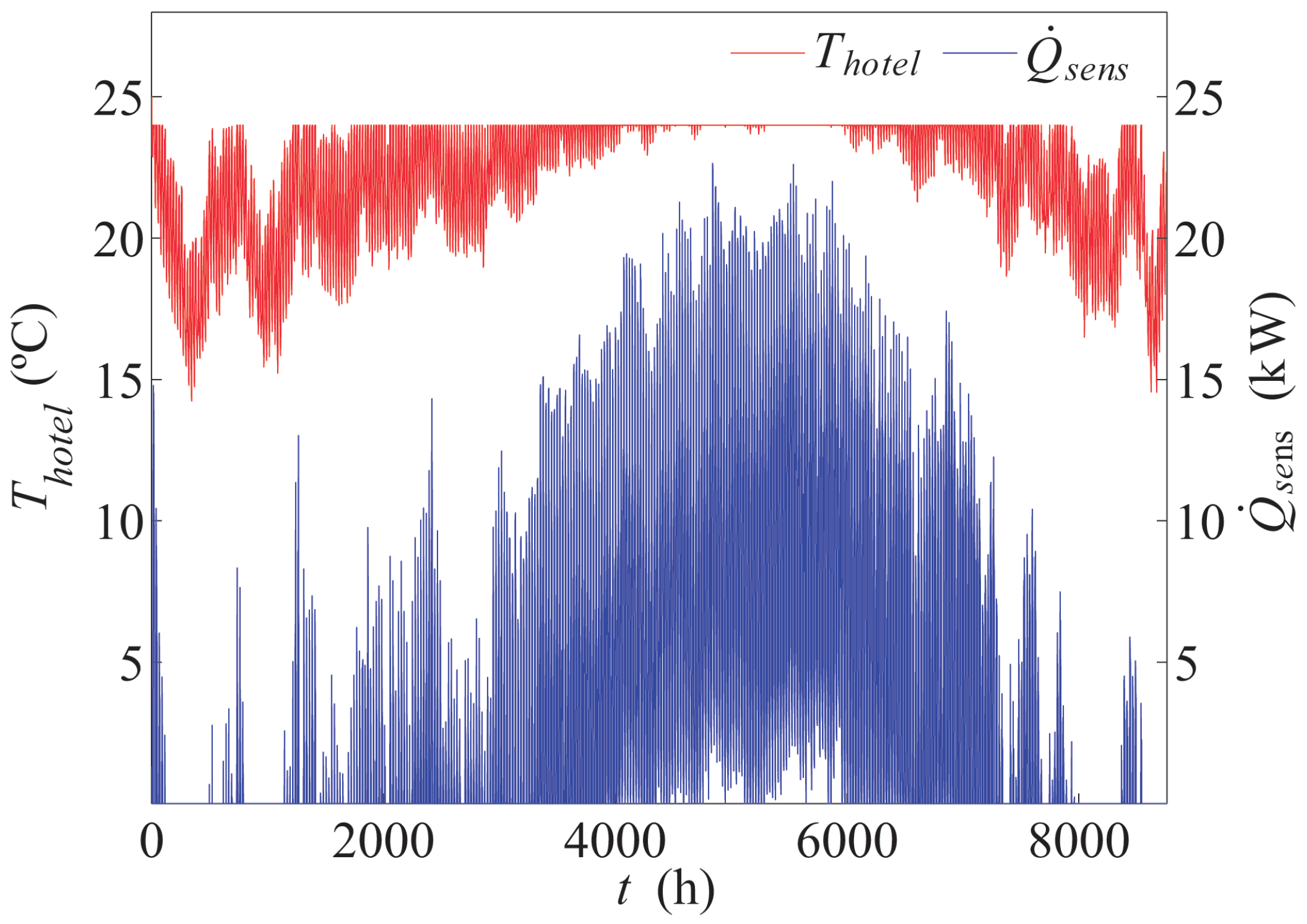 Energies 10 00299 g007