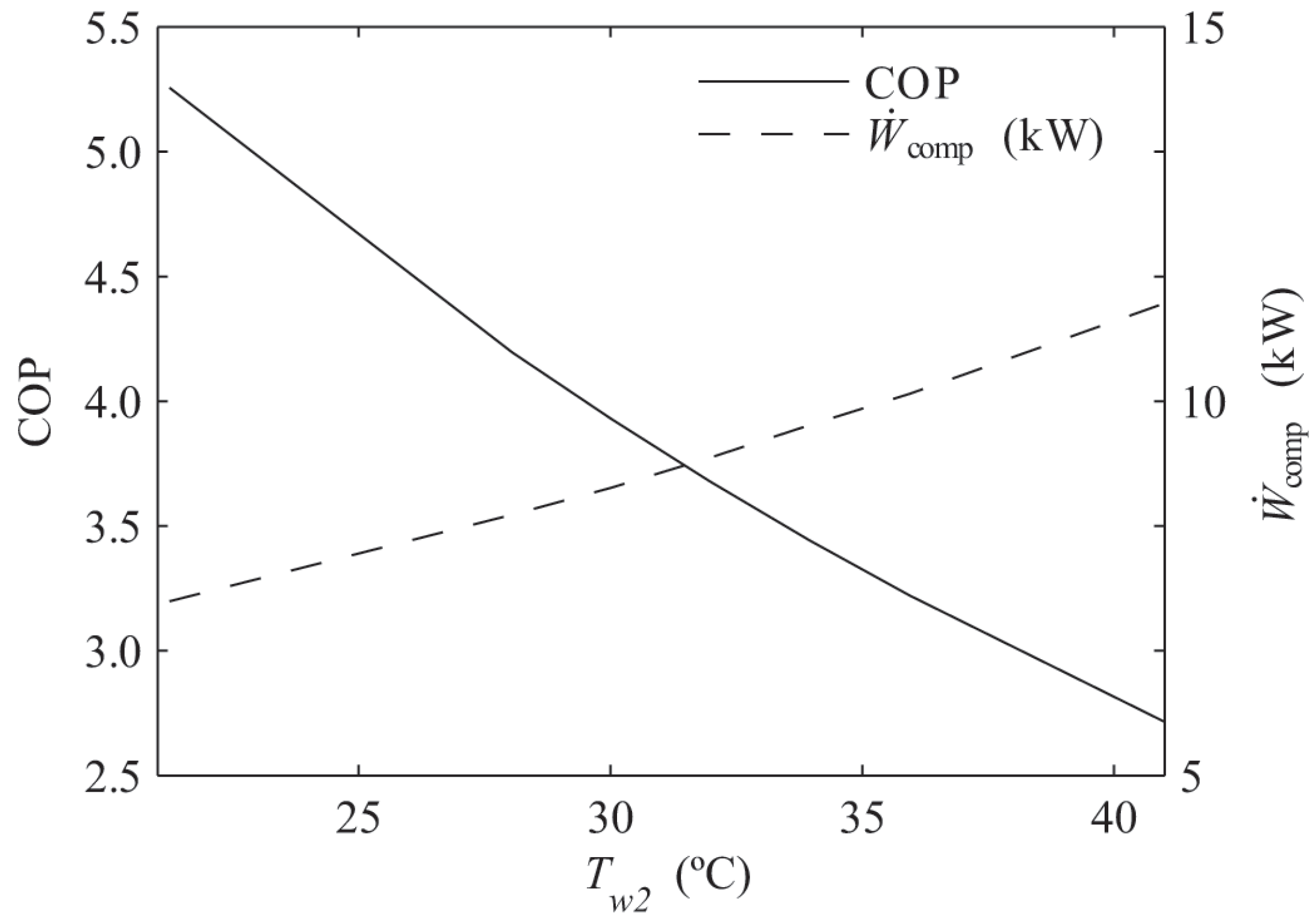 Energies 10 00299 g008