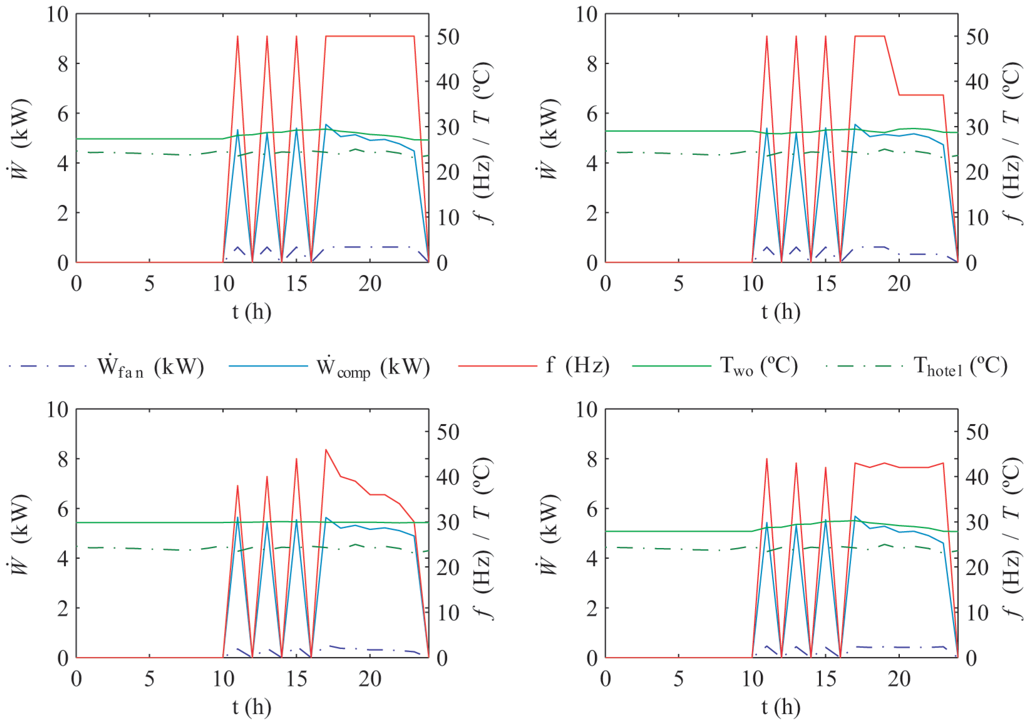 Energies 10 00299 g009