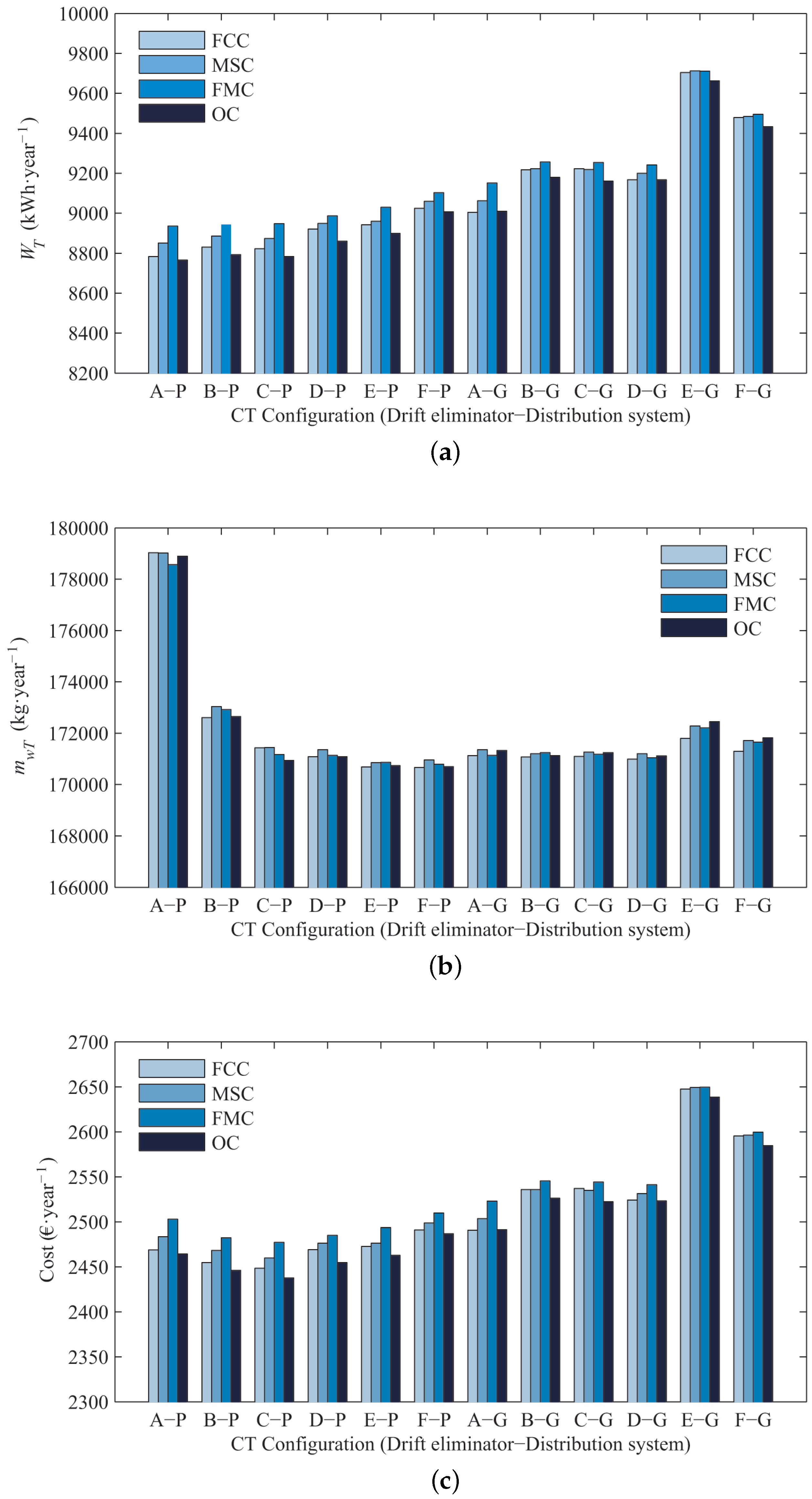 Energies 10 00299 g010