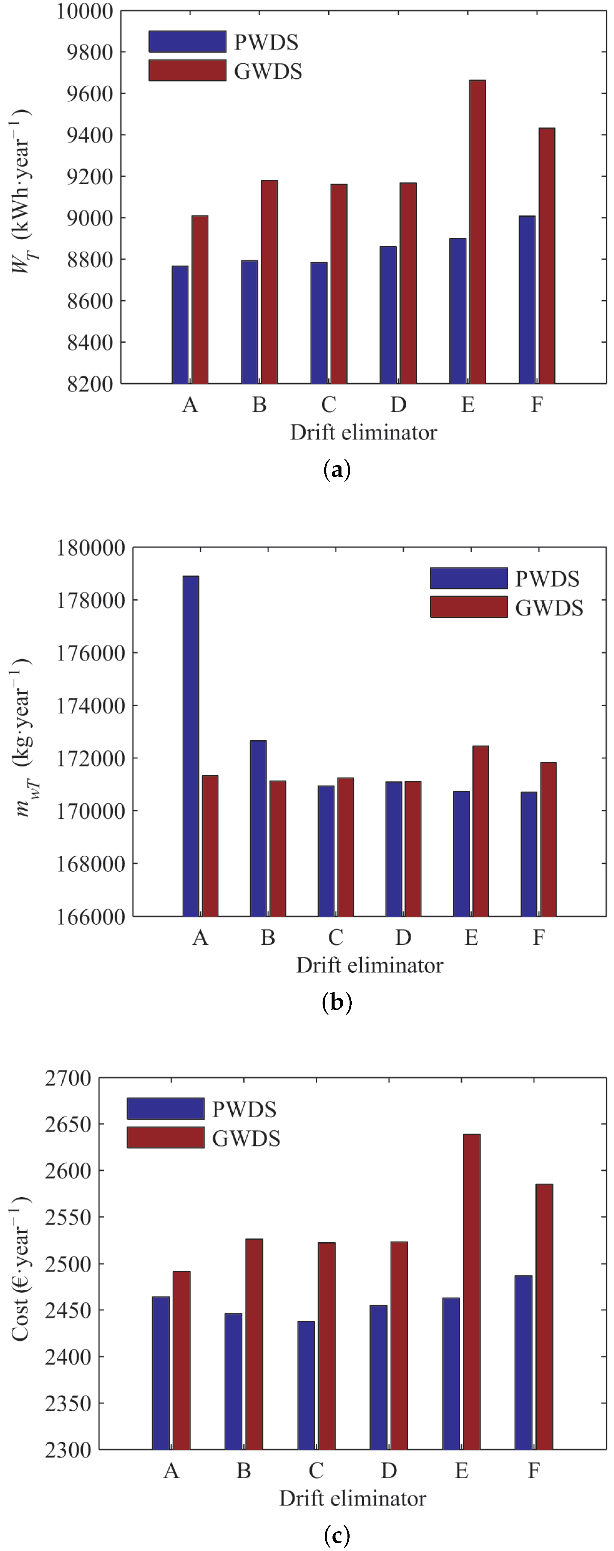 Energies 10 00299 g012