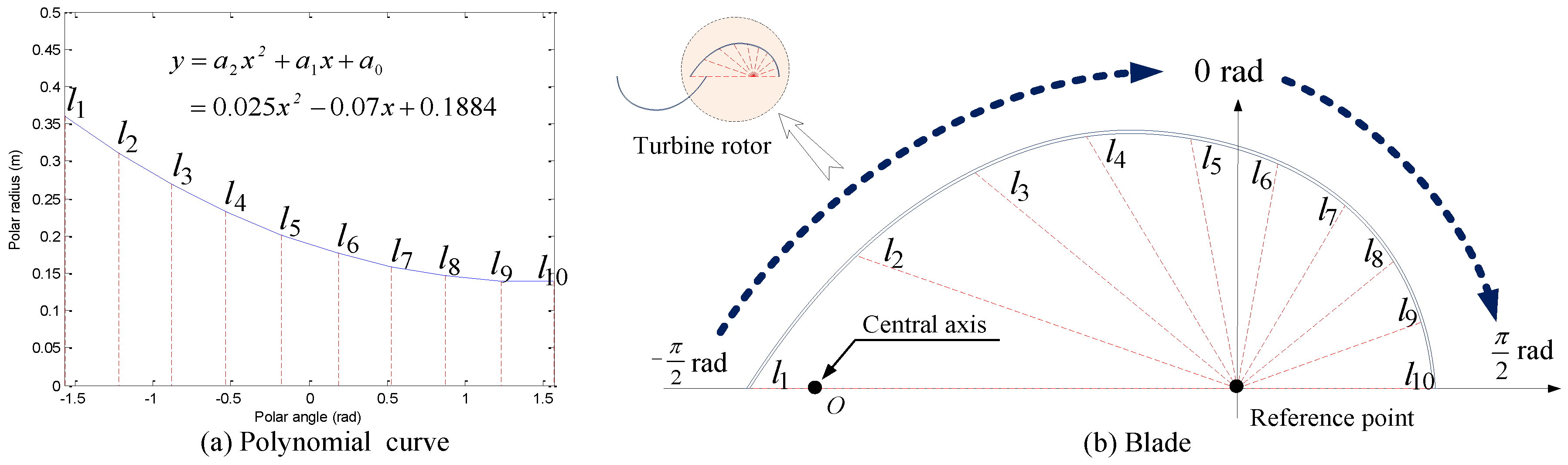 Energies 10 00301 g001