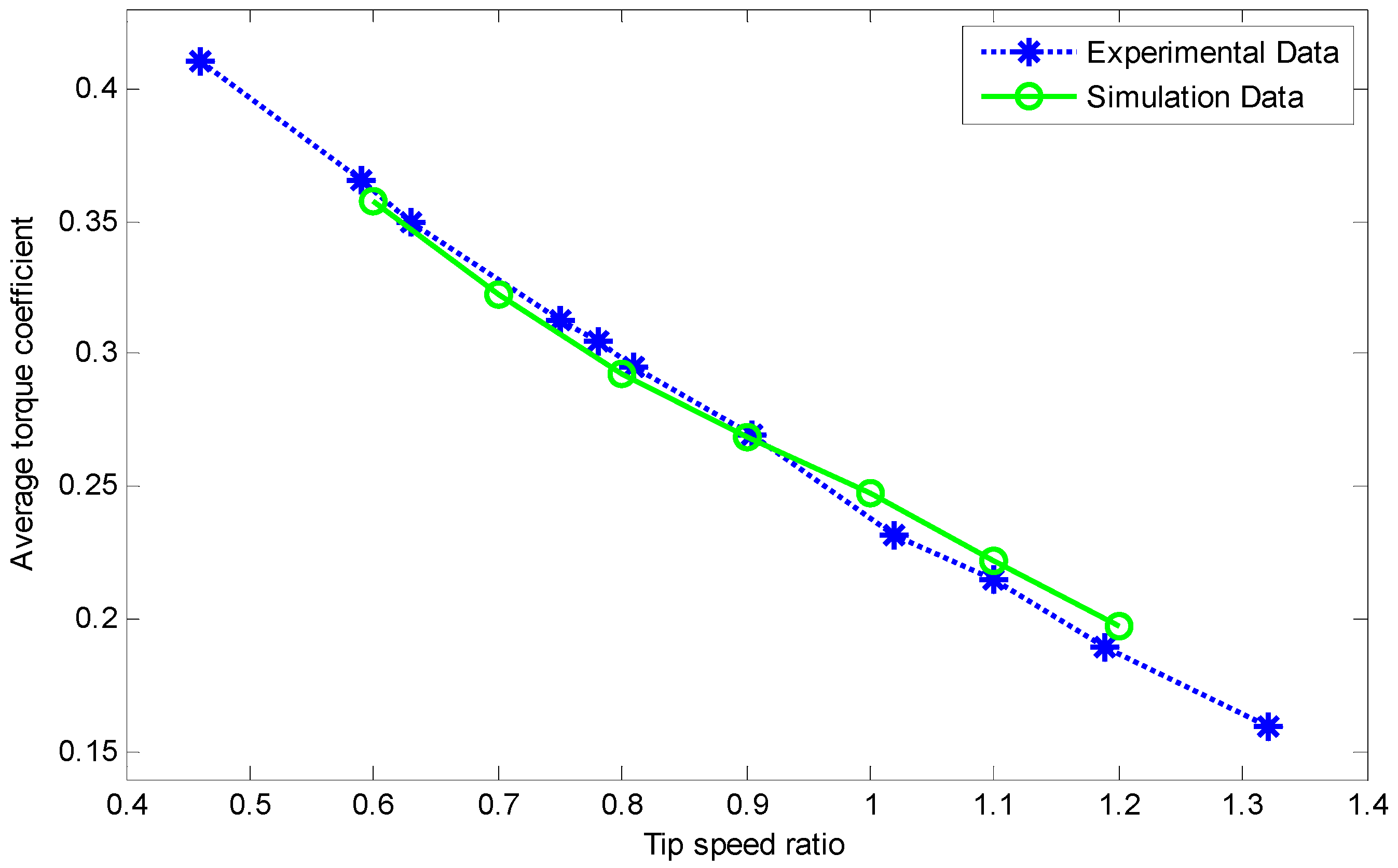 Energies 10 00301 g007