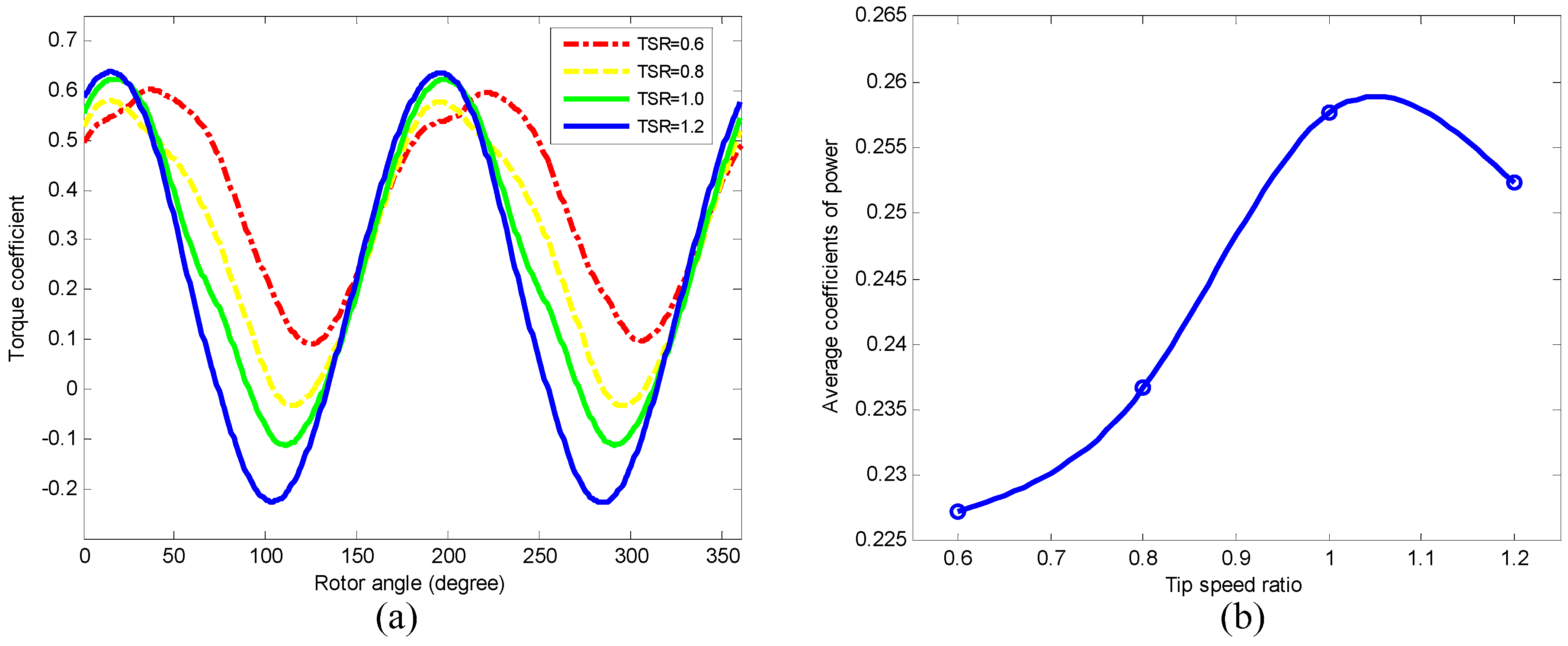 Energies 10 00301 g010