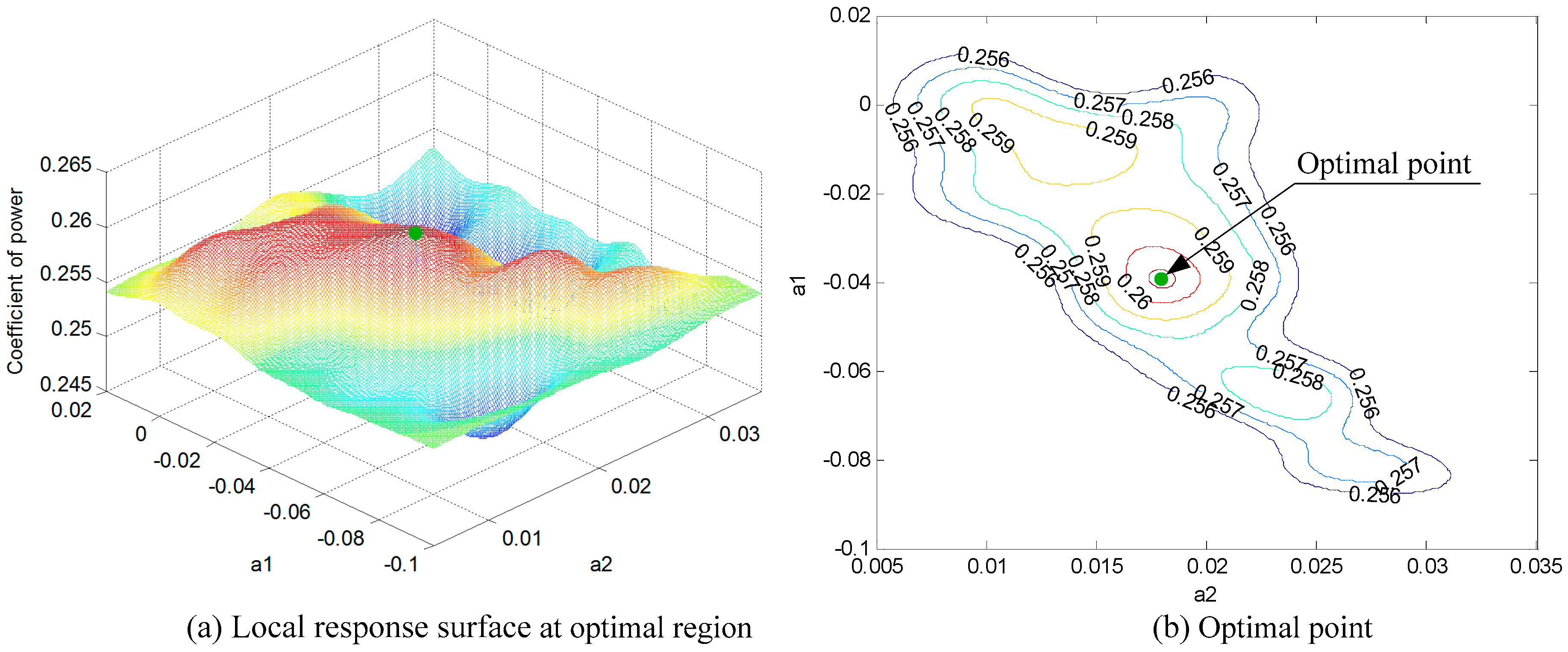 Energies 10 00301 g013