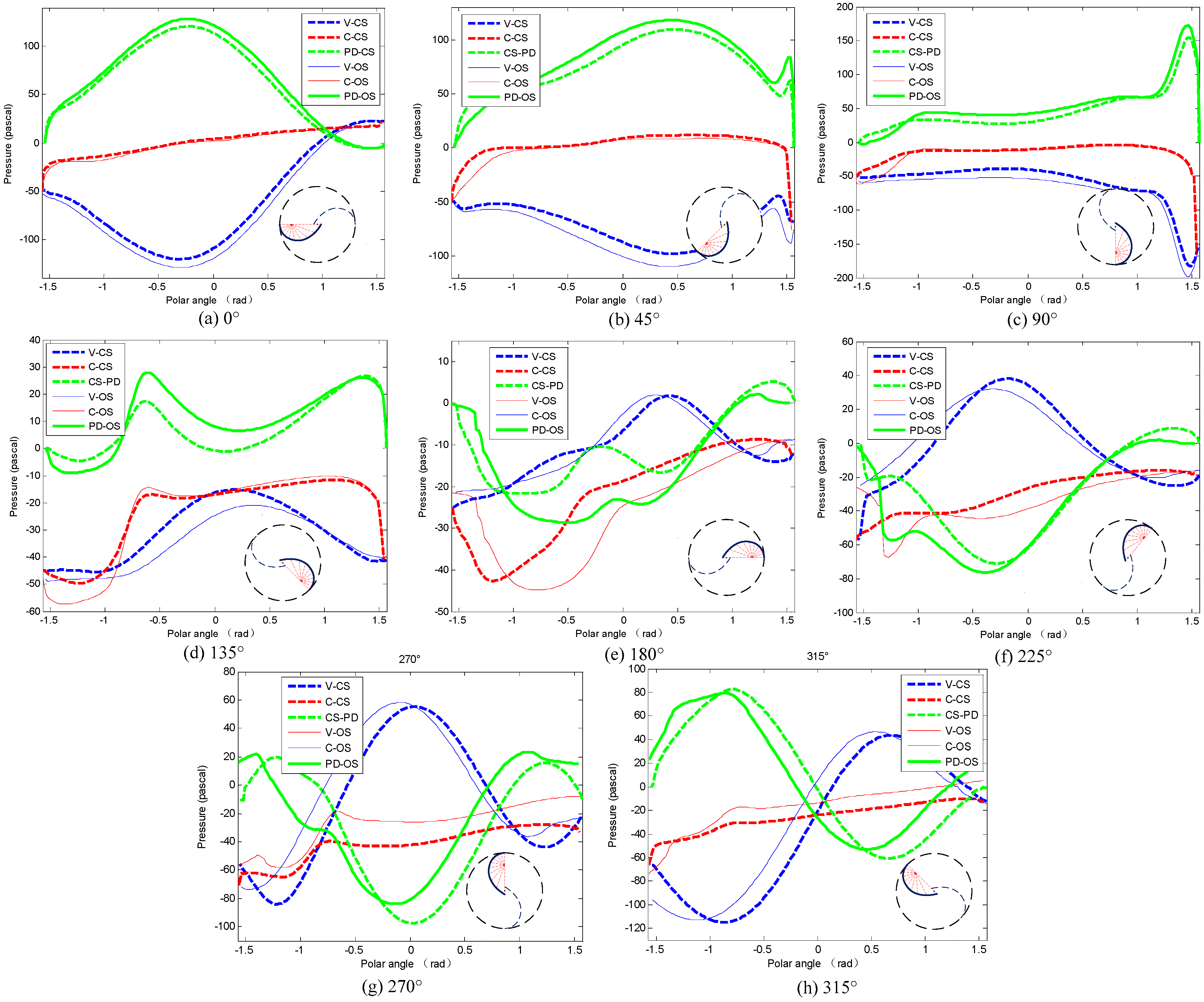 Energies 10 00301 g019