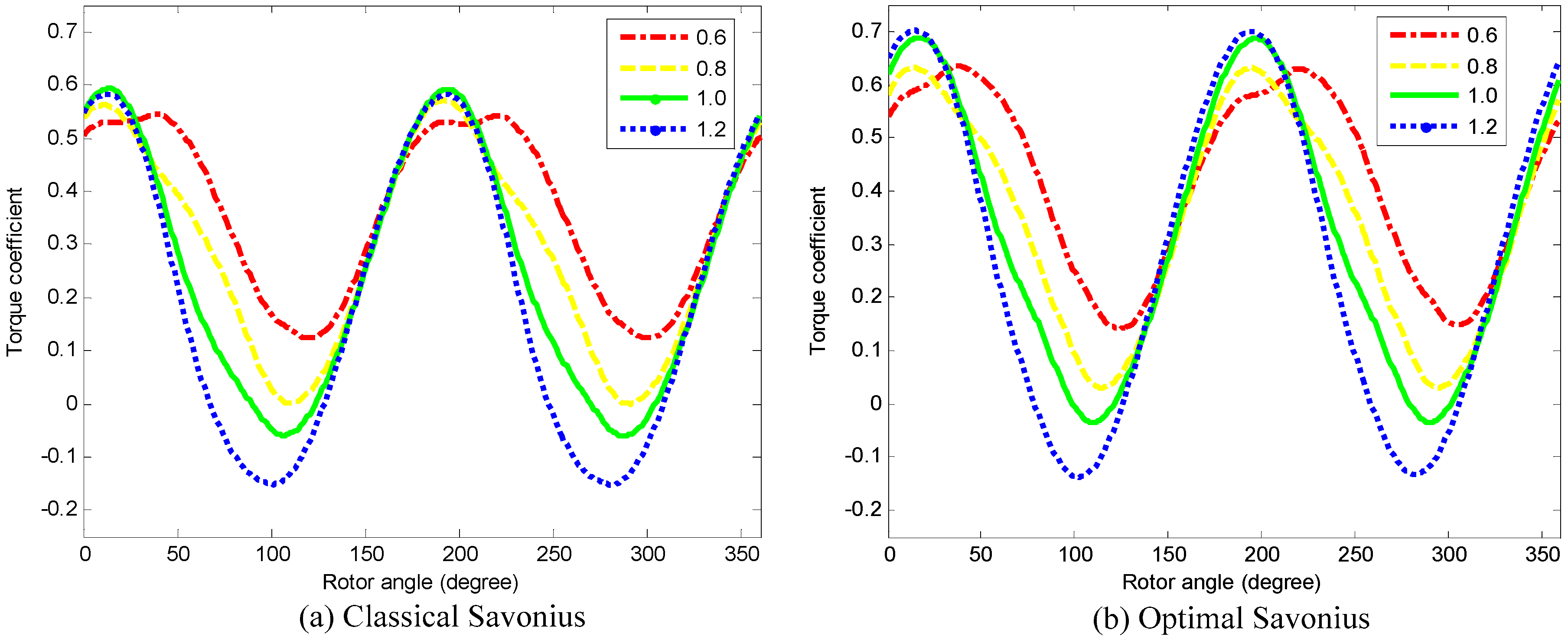 Energies 10 00301 g020