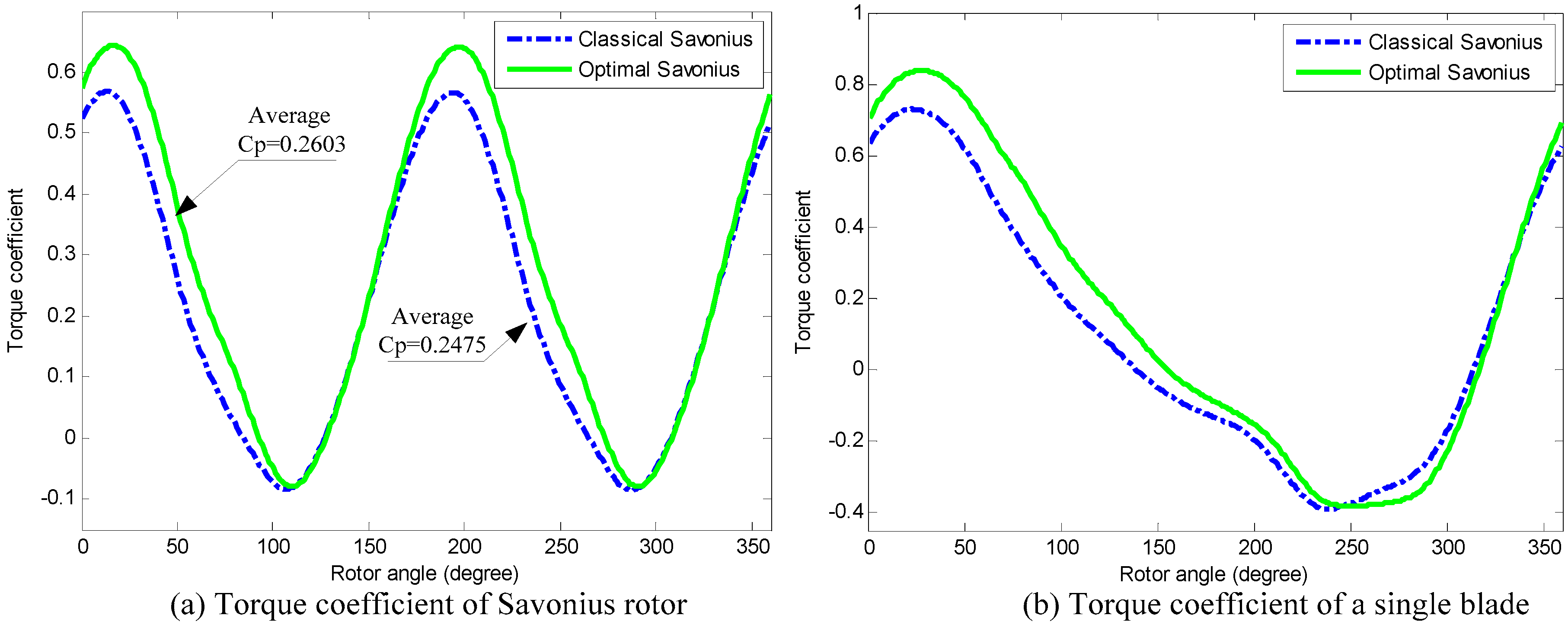 Energies 10 00301 g021