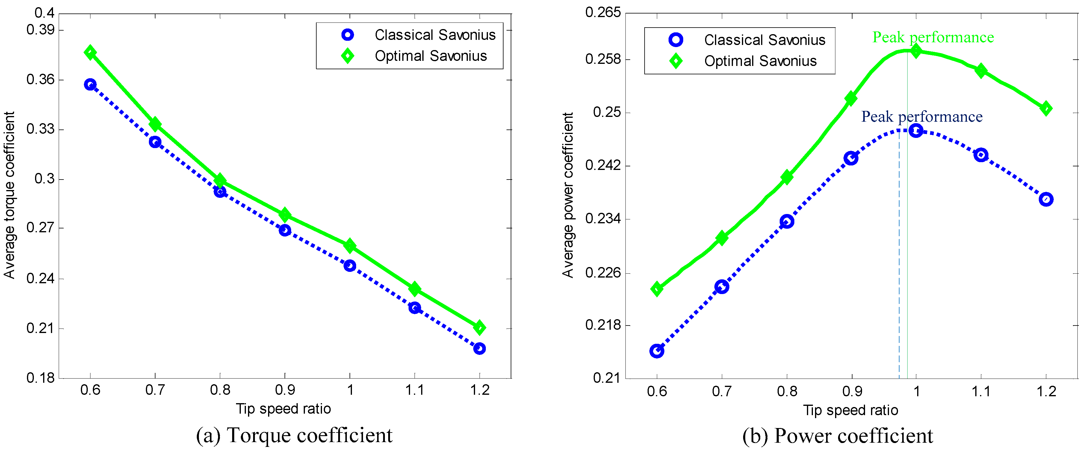 Energies 10 00301 g022