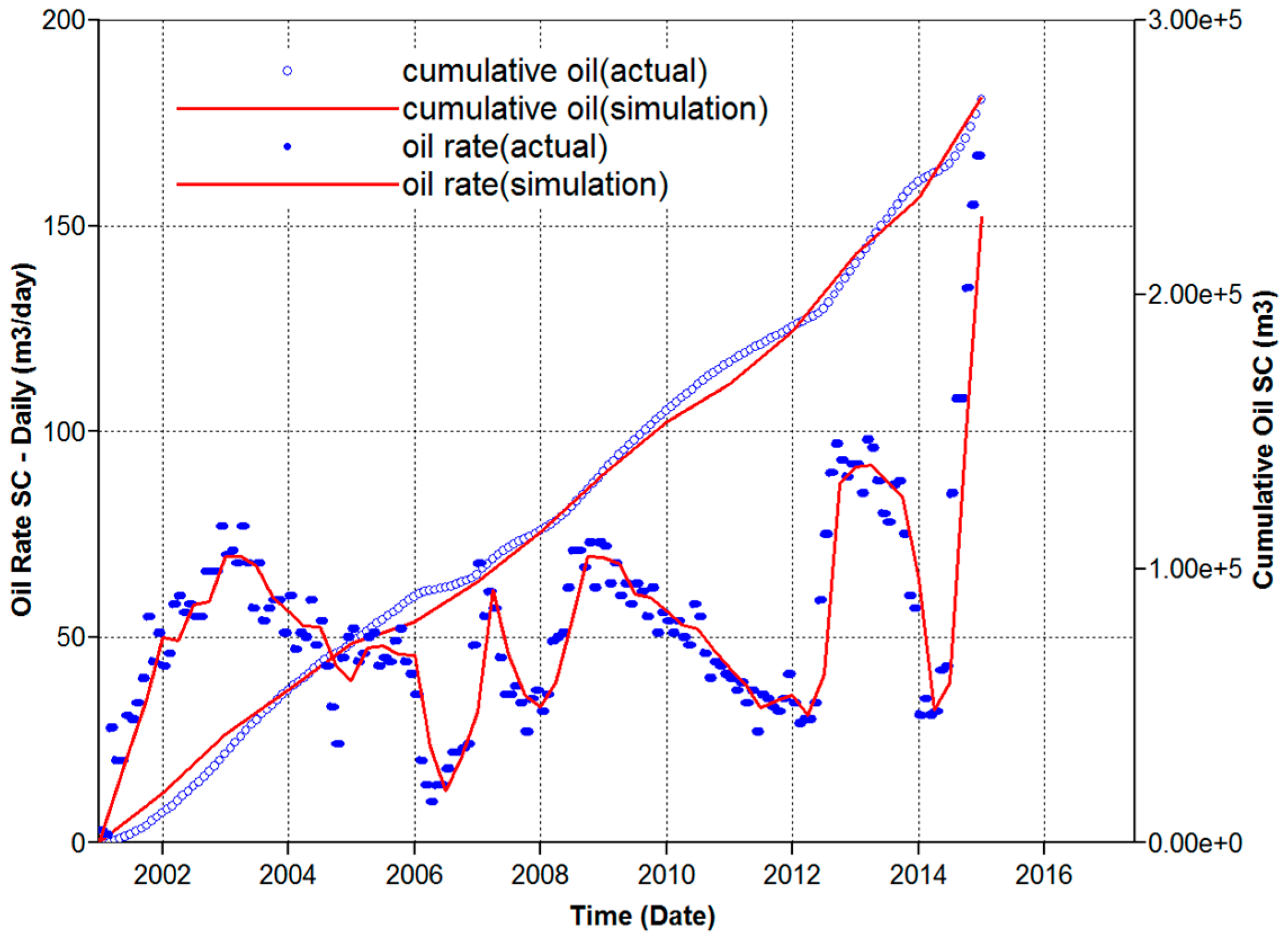 Energies 10 00304 g003