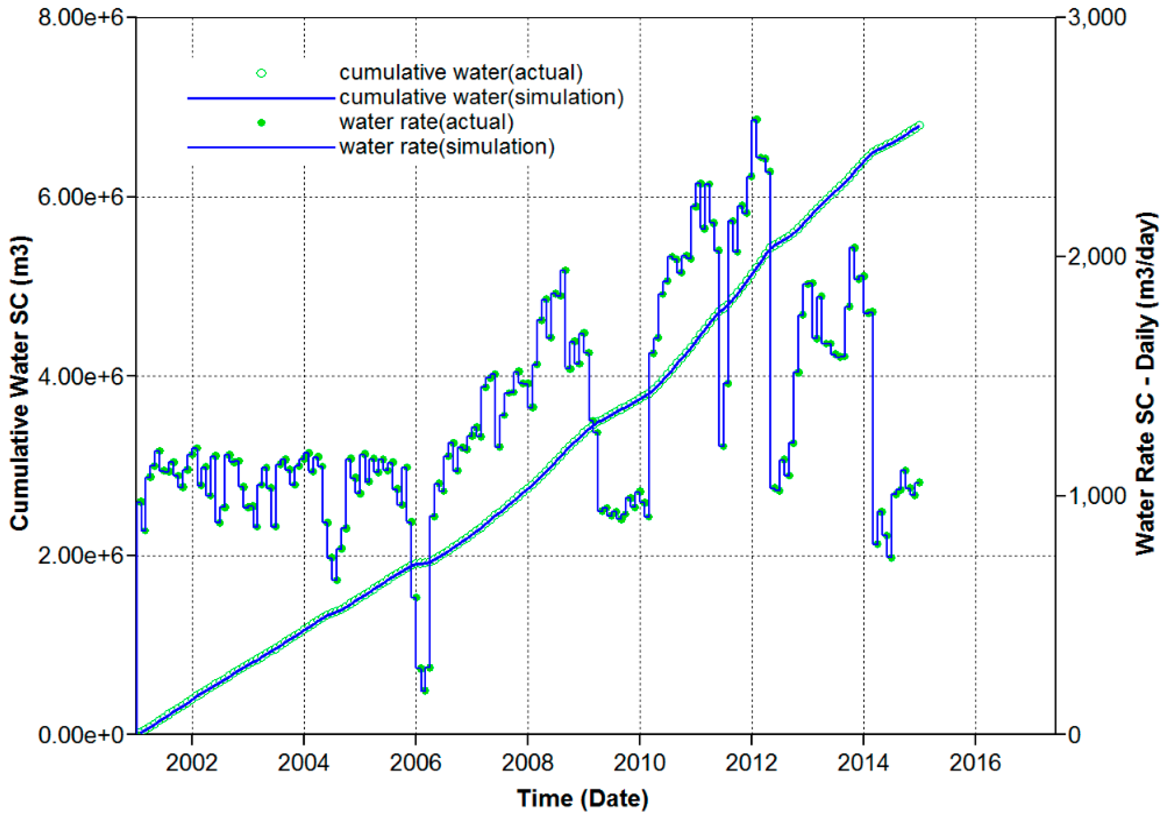 Energies 10 00304 g004