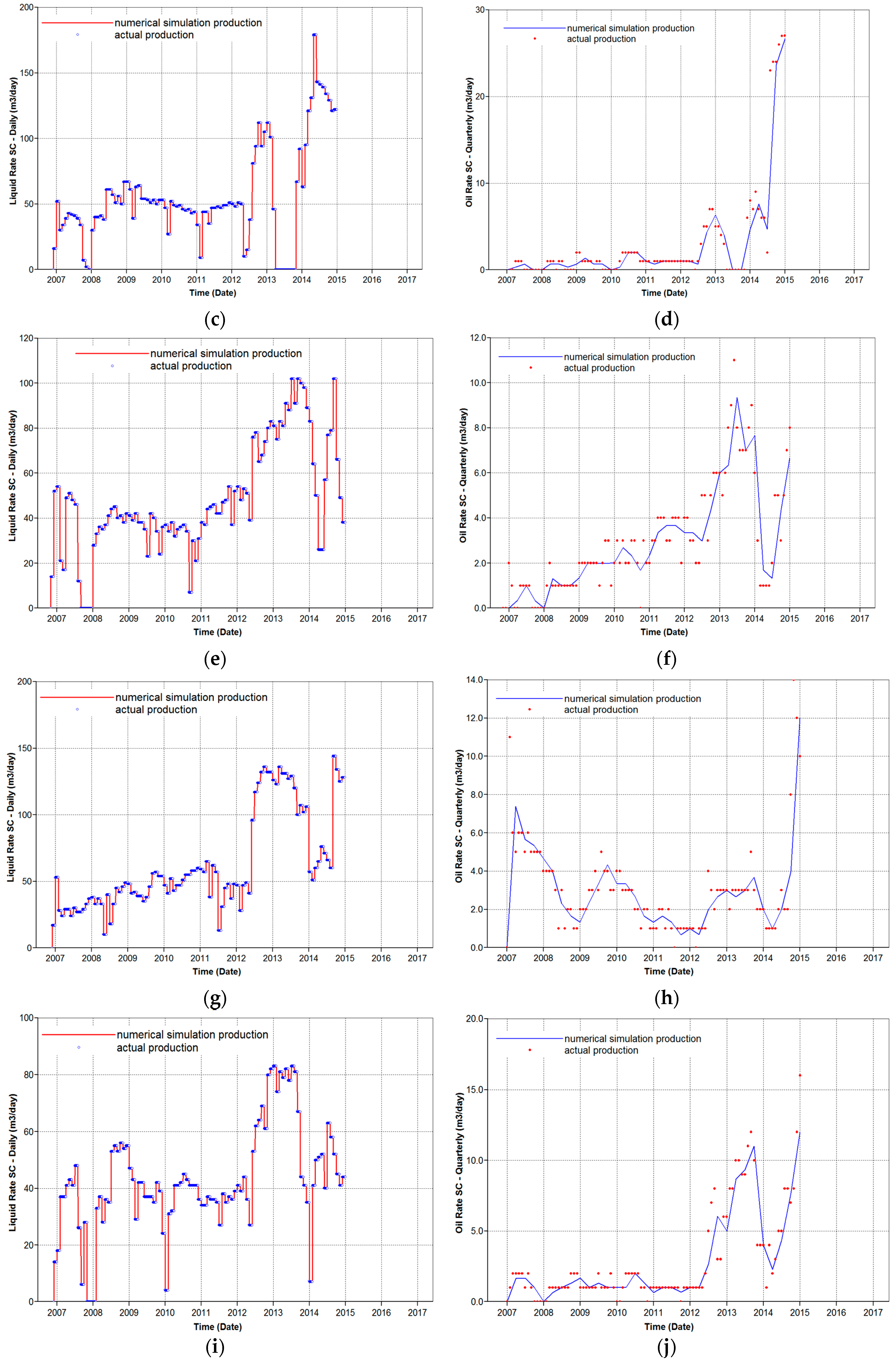 Energies 10 00304 g005b