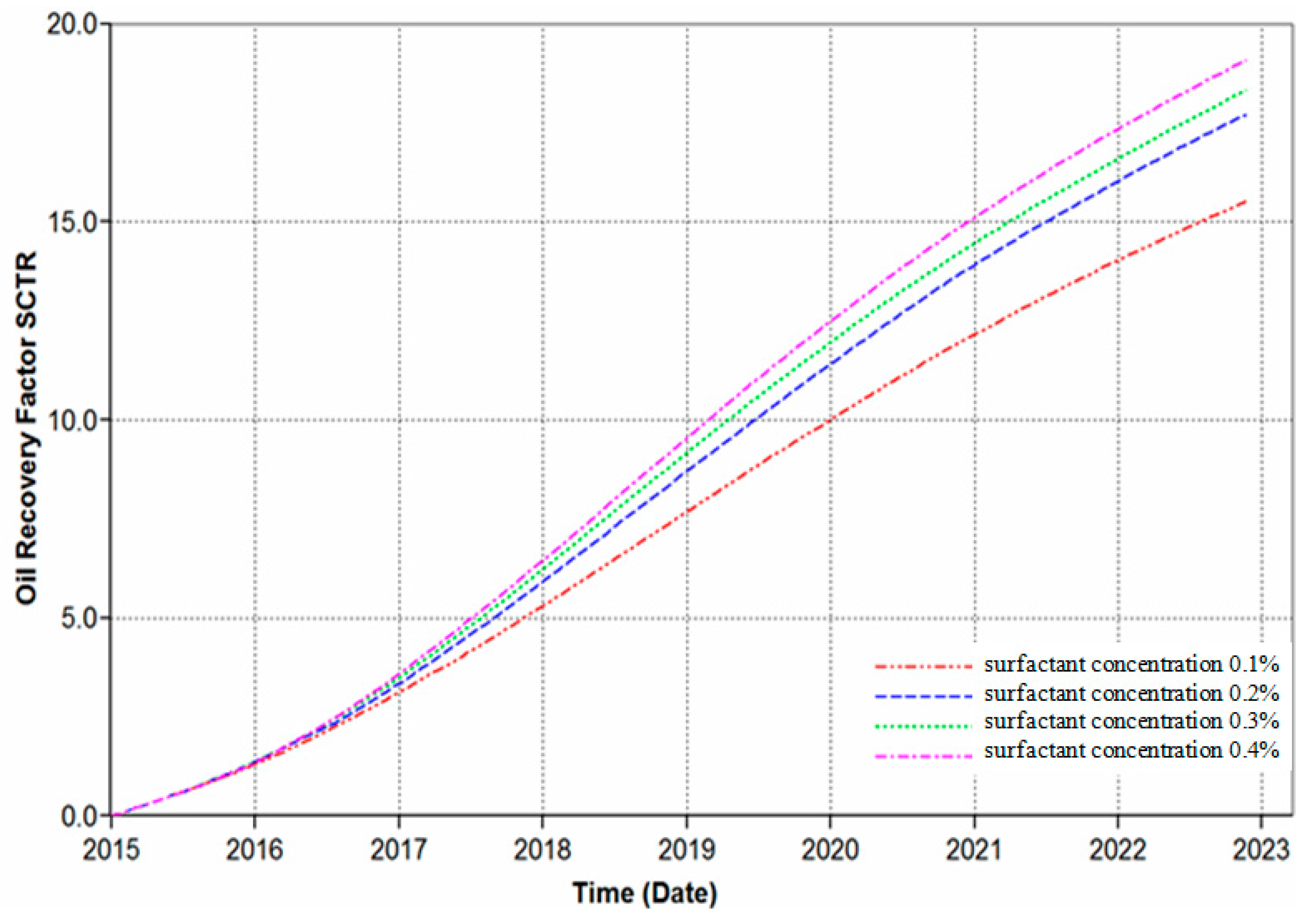 Energies 10 00304 g006