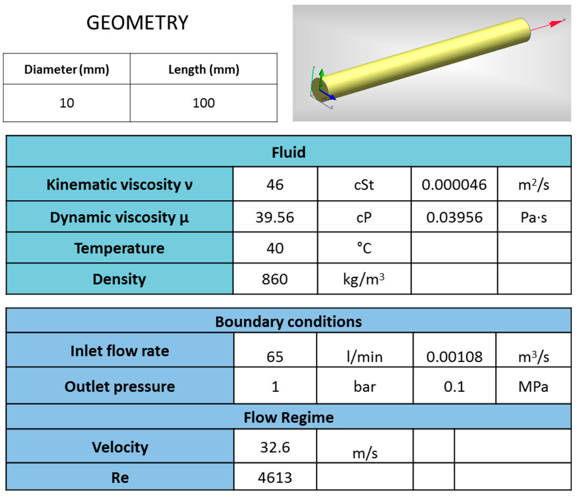Energies 10 00310 g003