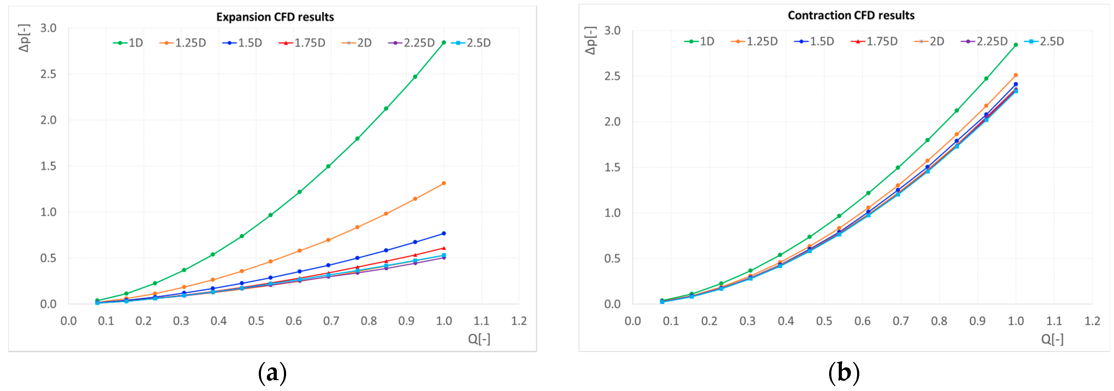 Energies 10 00310 g010