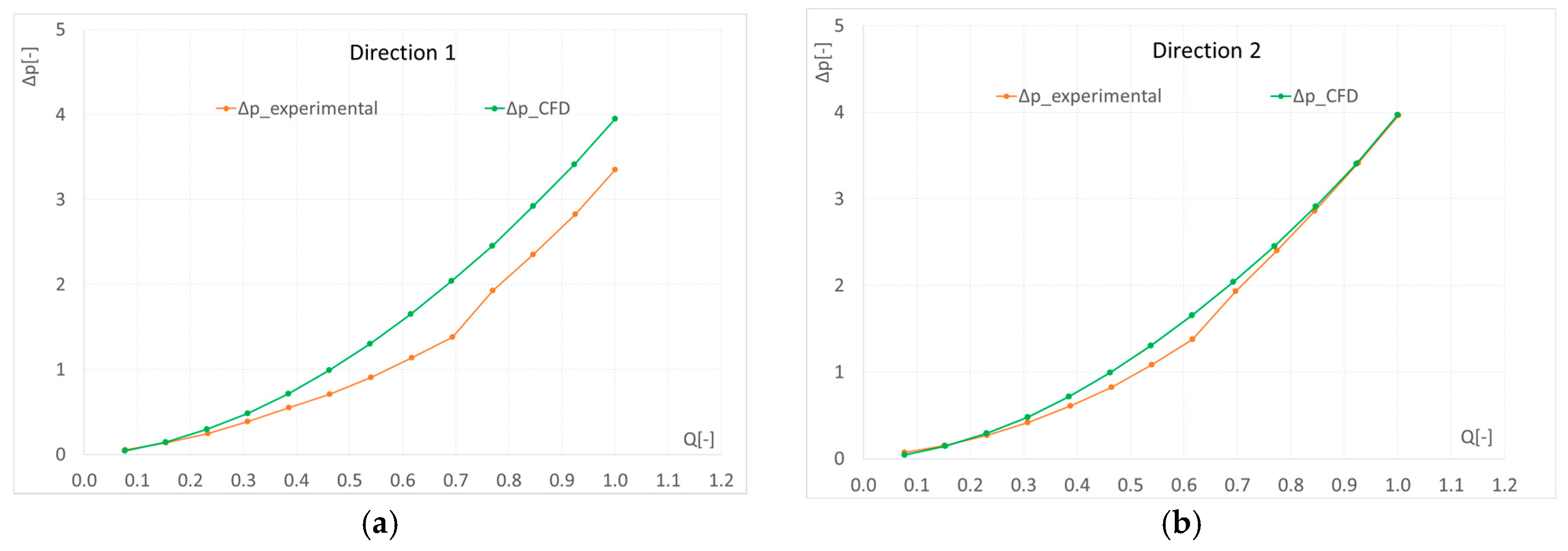 Energies 10 00310 g014
