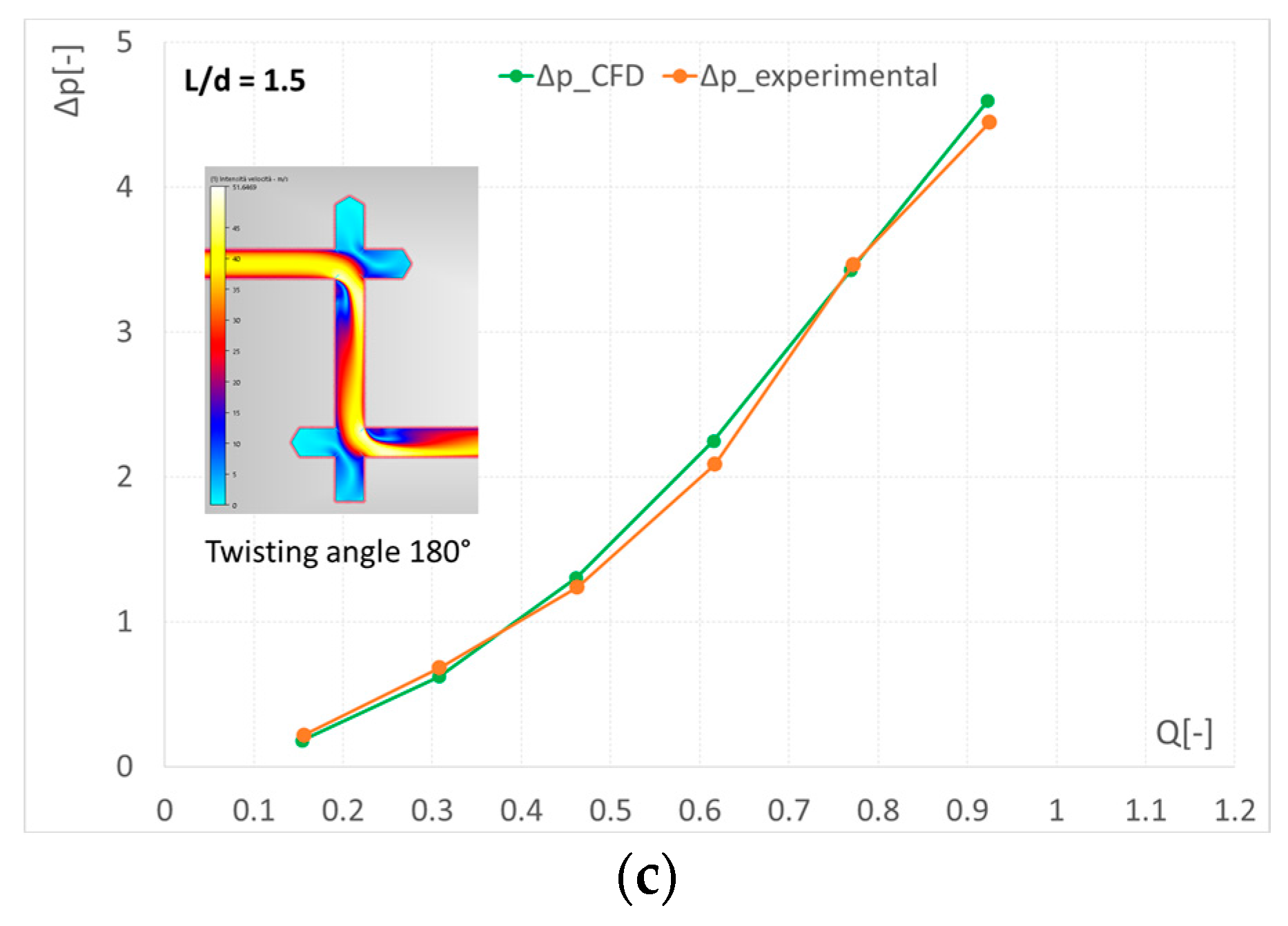 Energies 10 00310 g017b