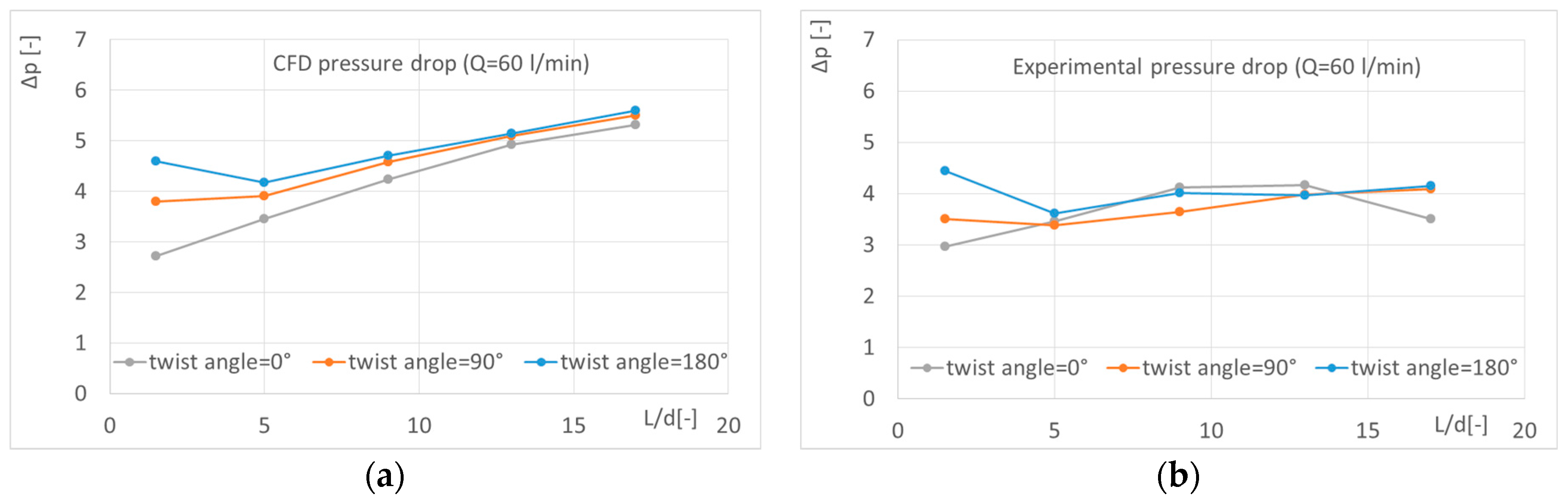 Energies 10 00310 g018