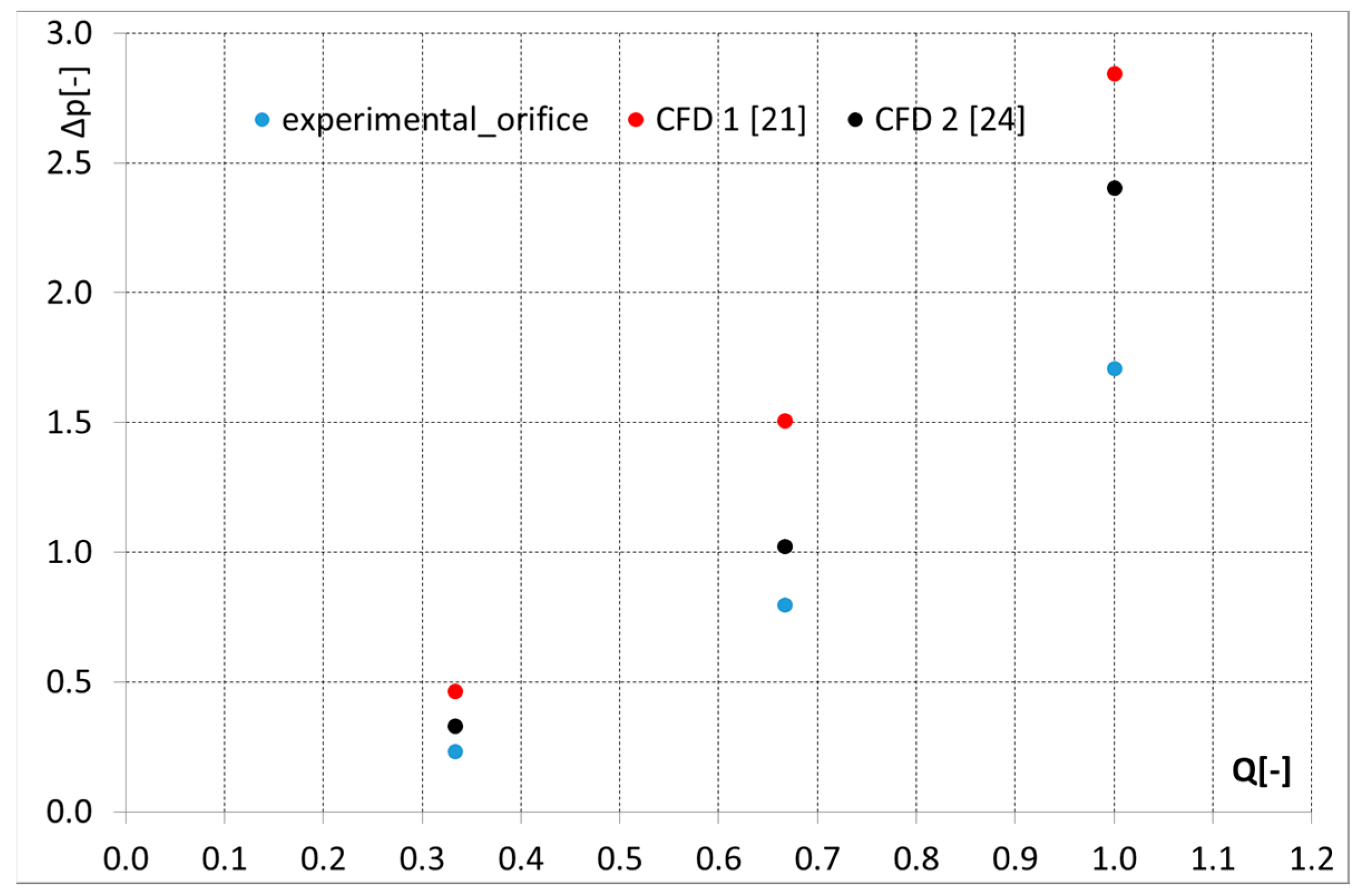 Energies 10 00310 g019