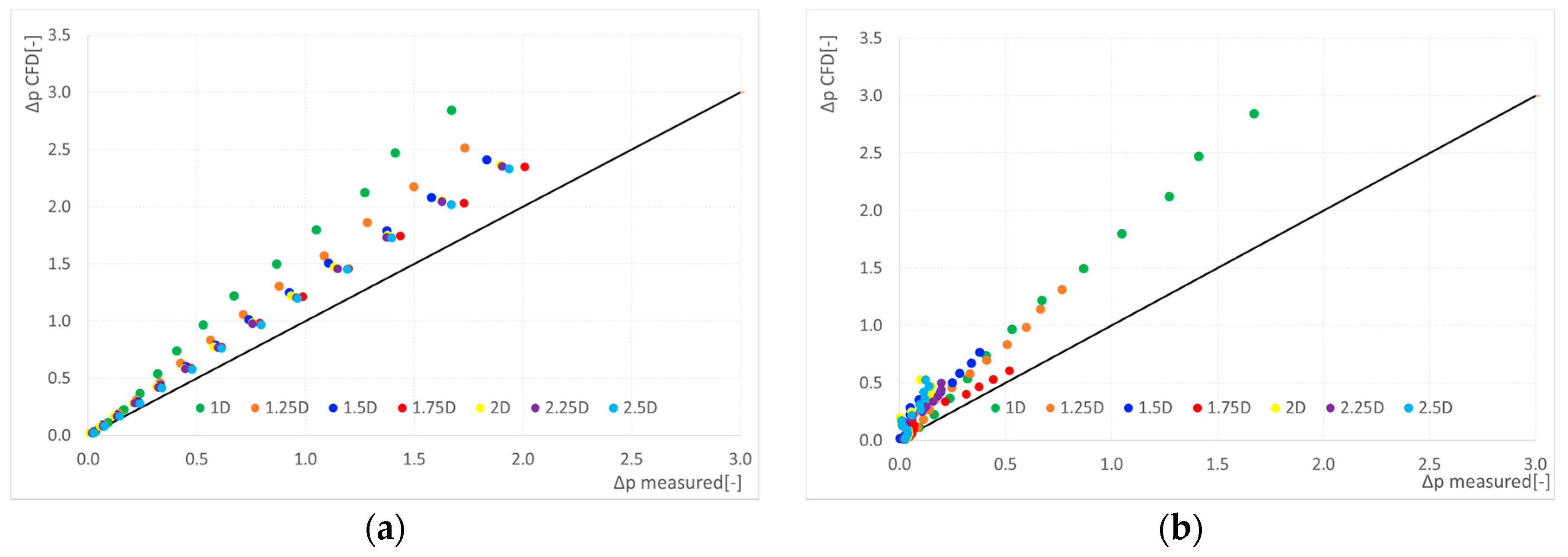 Energies 10 00310 g020
