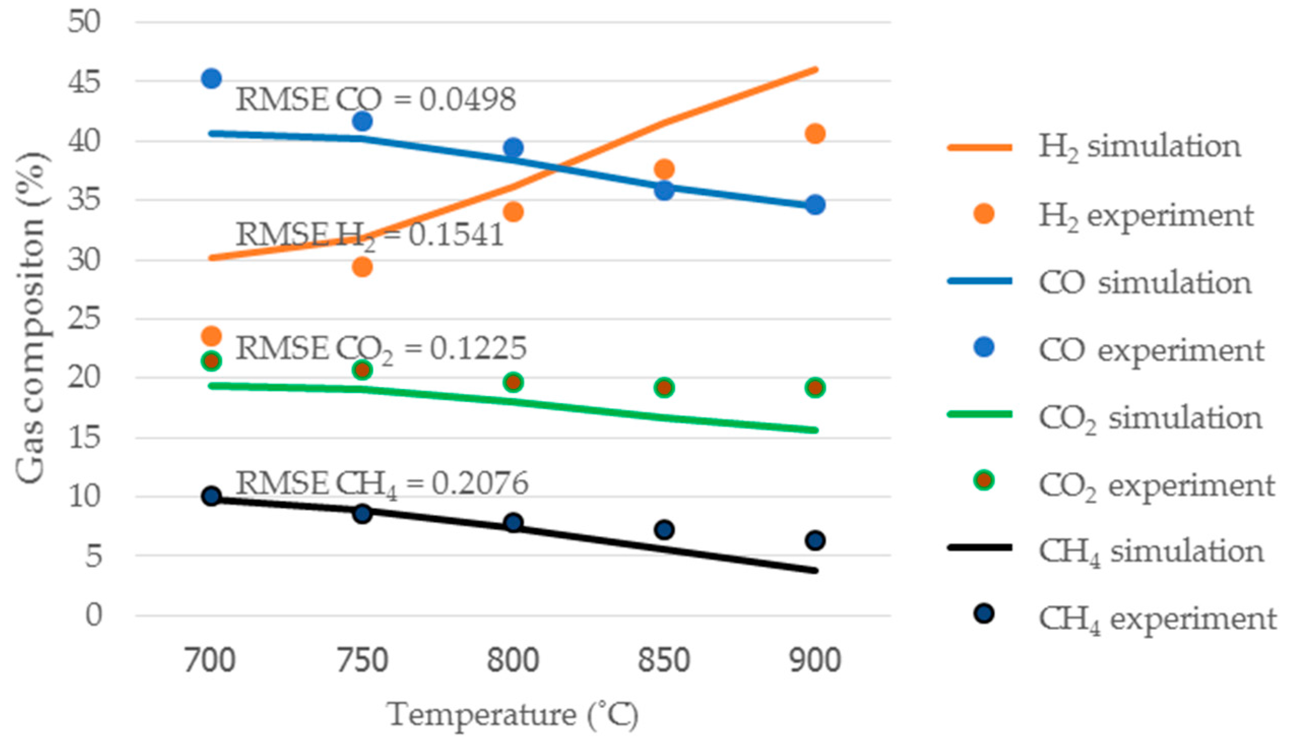 Energies 10 00314 g003