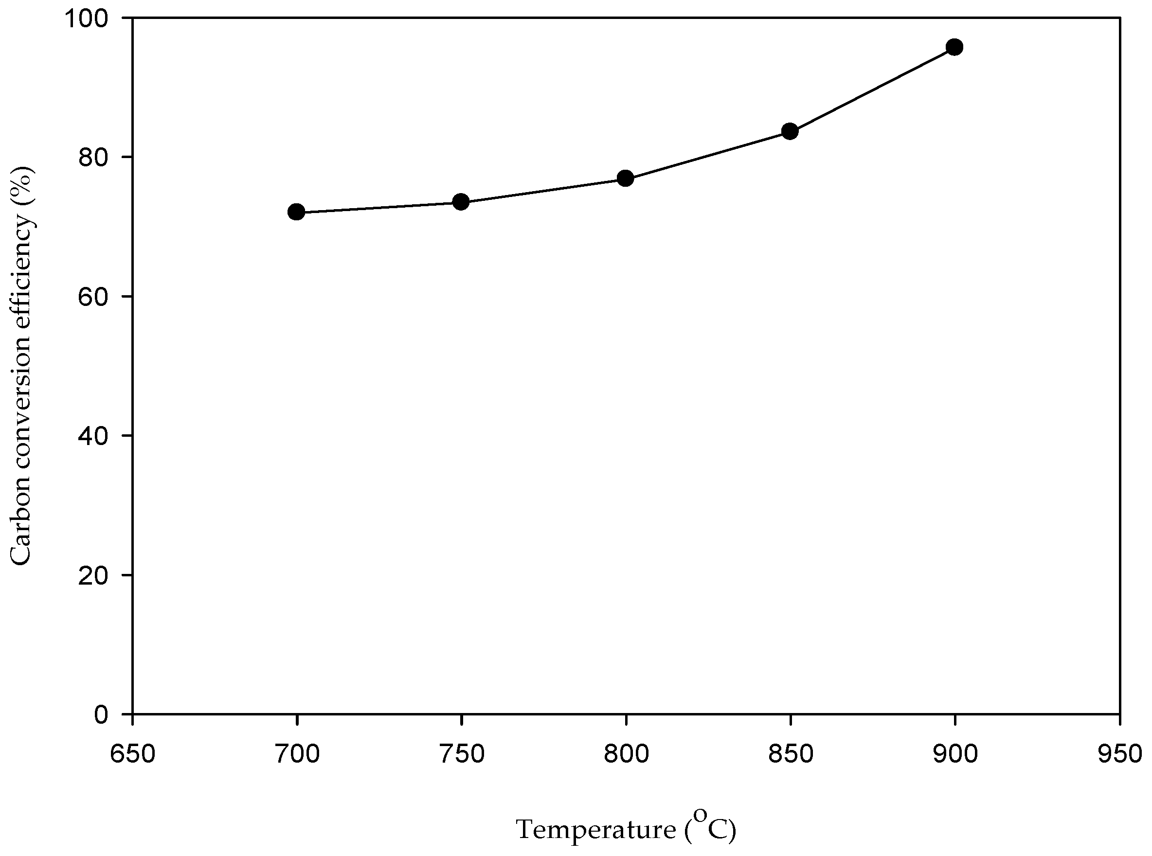 Energies 10 00314 g004