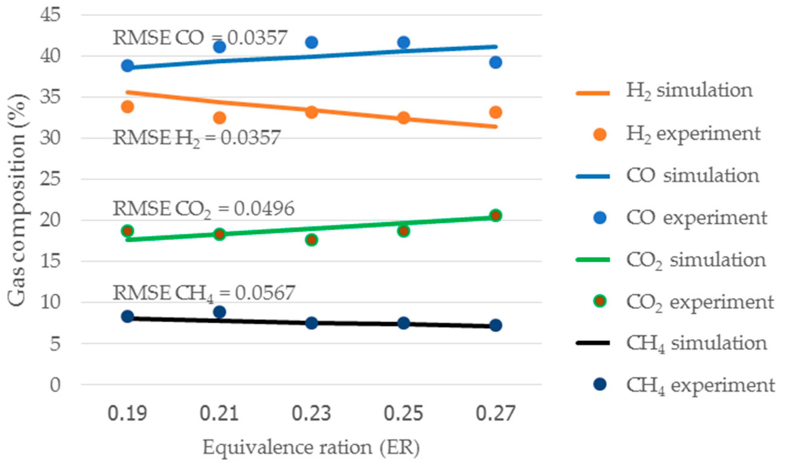 Energies 10 00314 g005