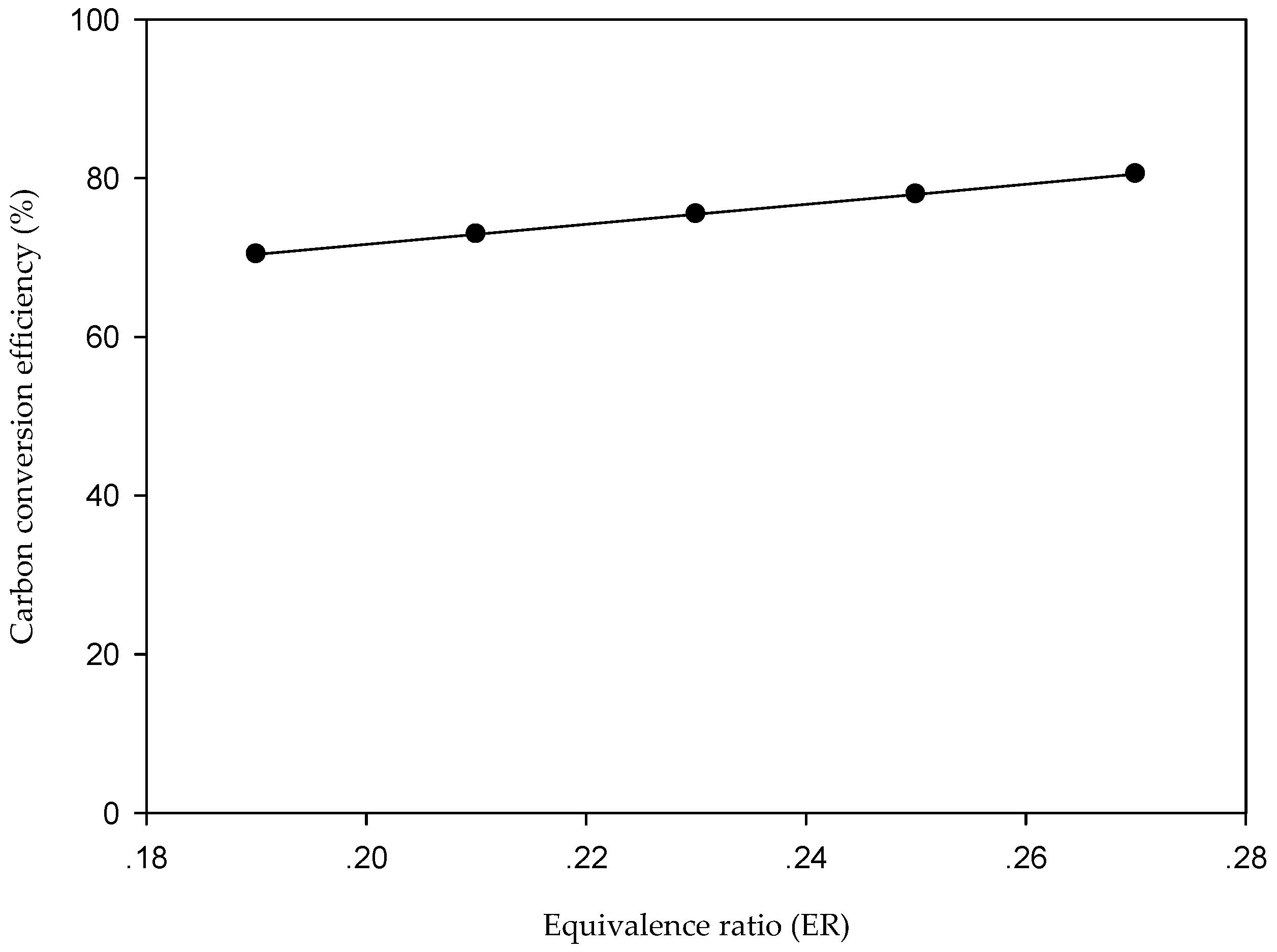 Energies 10 00314 g006