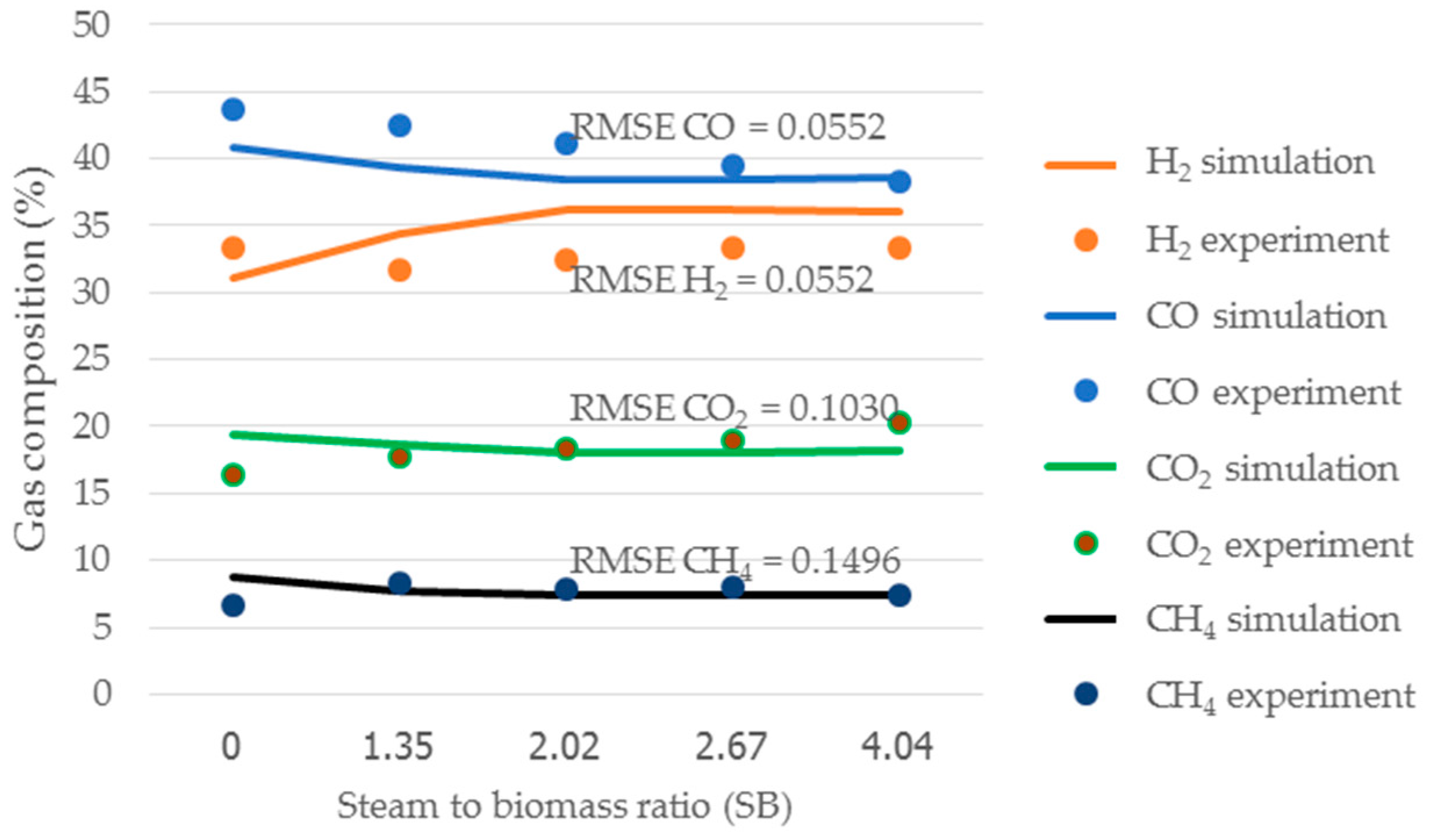 Energies 10 00314 g007