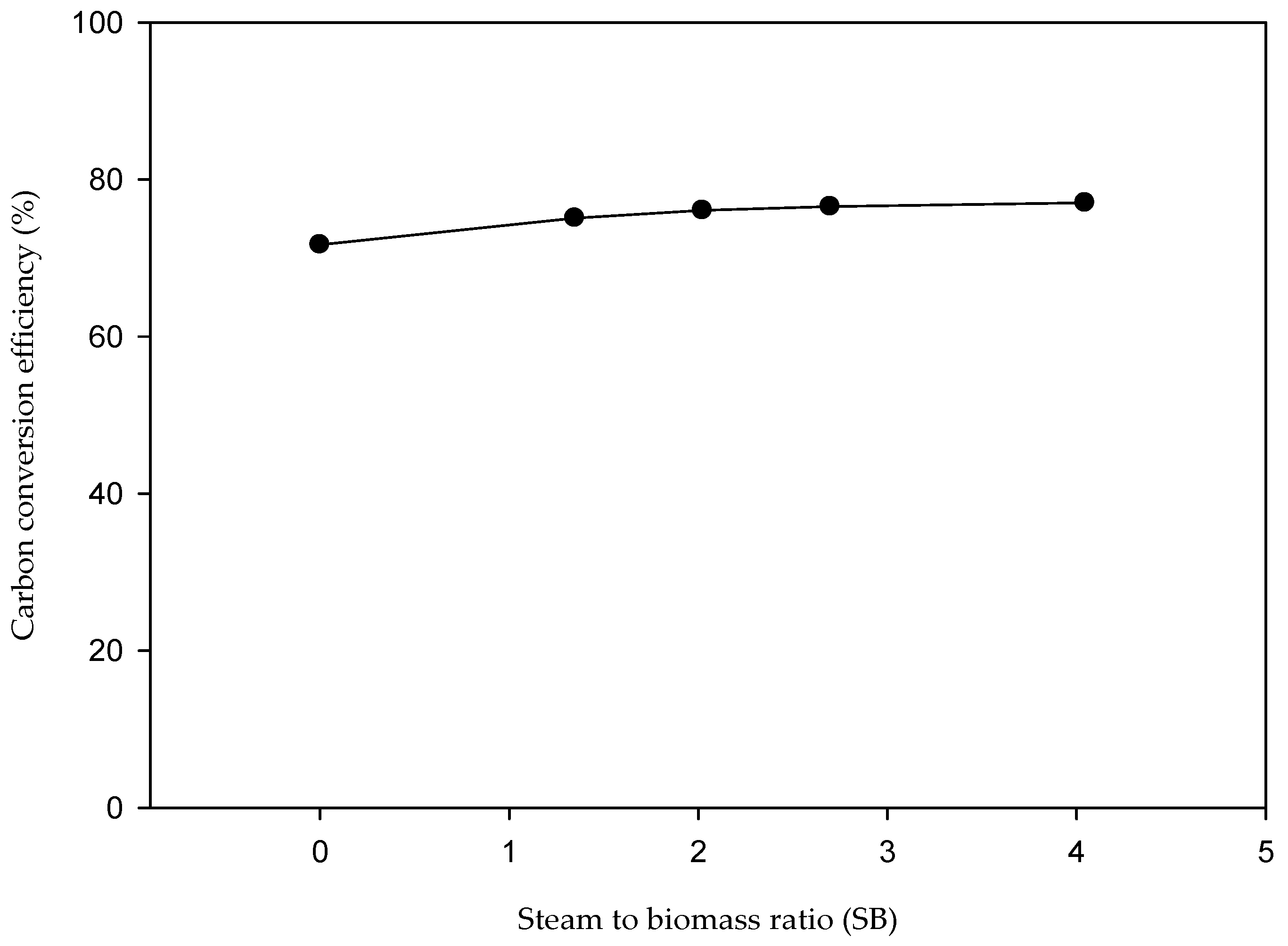 Energies 10 00314 g008