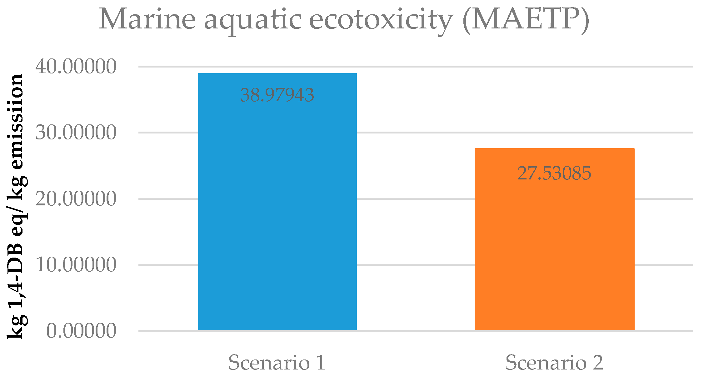 Energies 10 00314 g012
