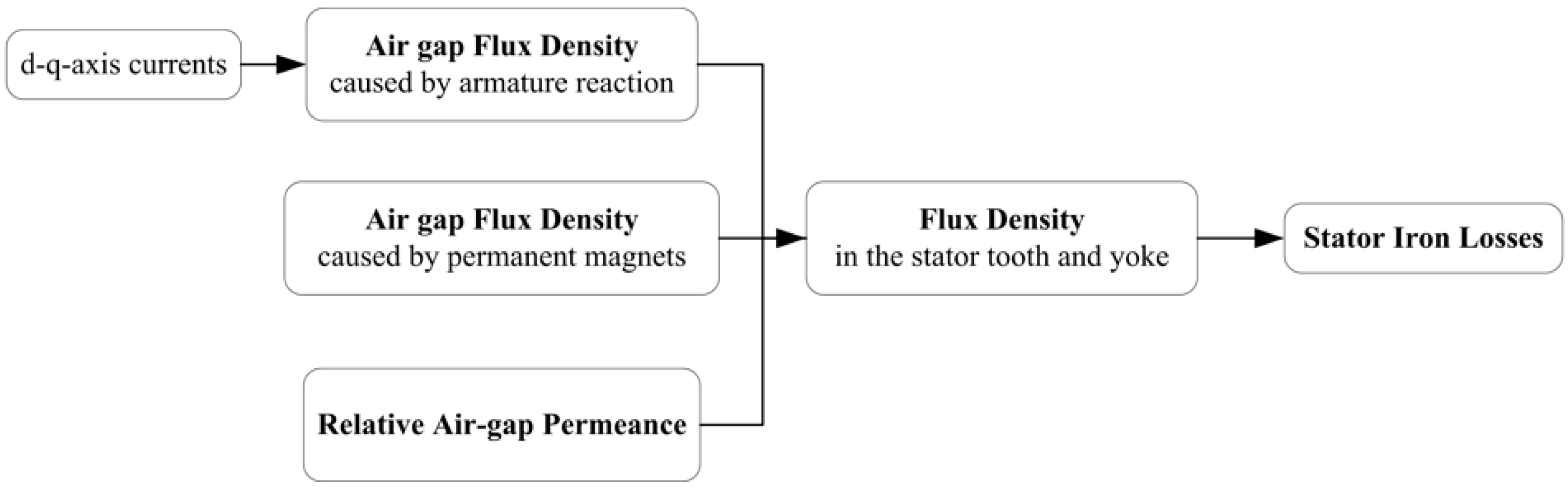 Energies 10 00320 g001