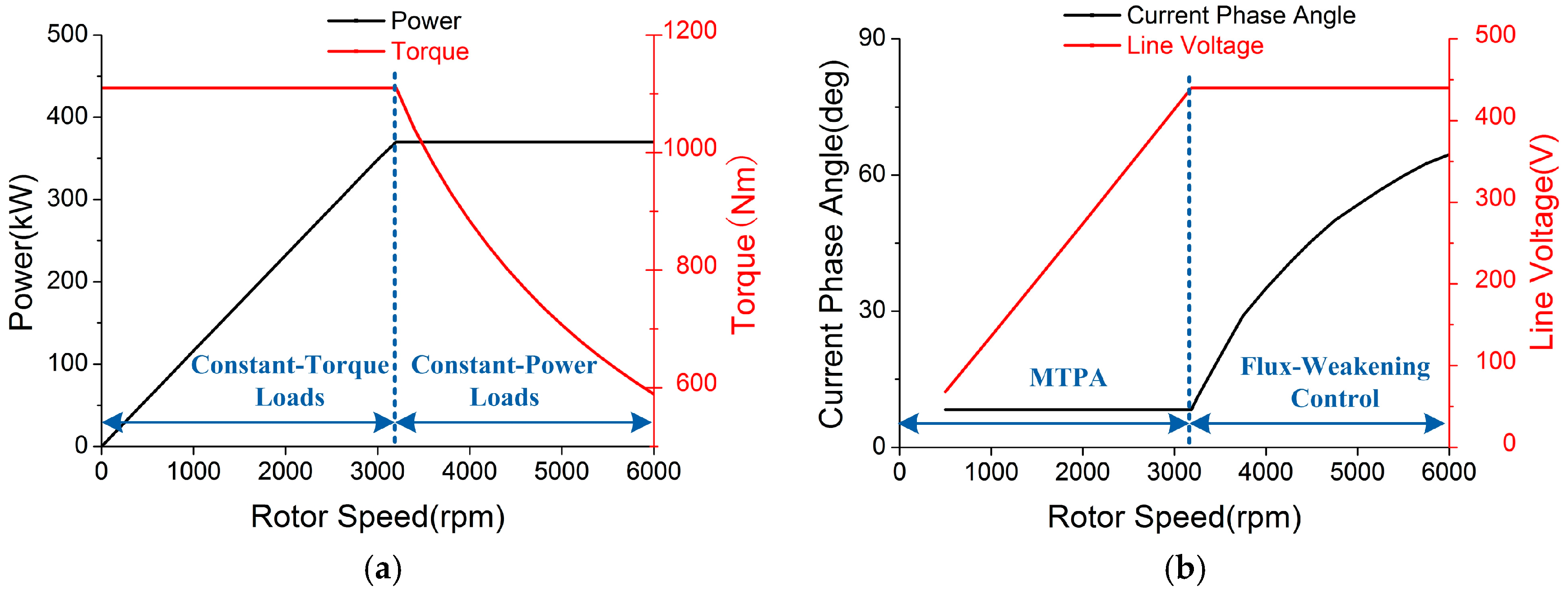 Energies 10 00320 g003