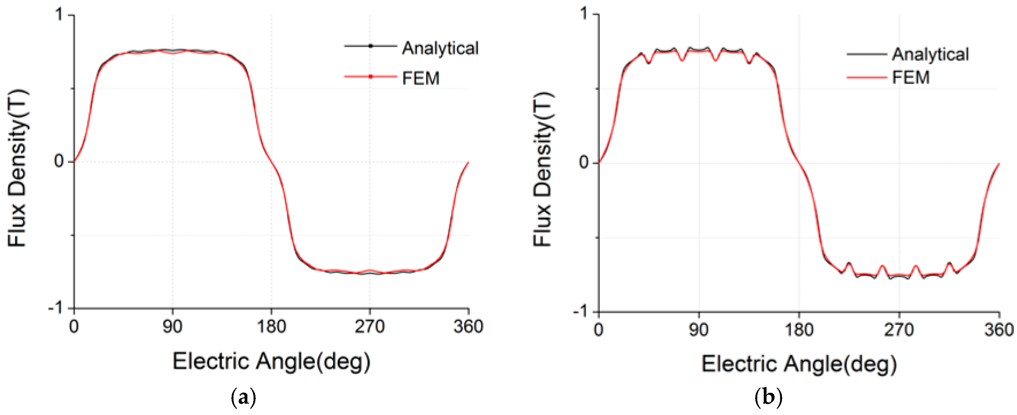 Energies 10 00320 g005
