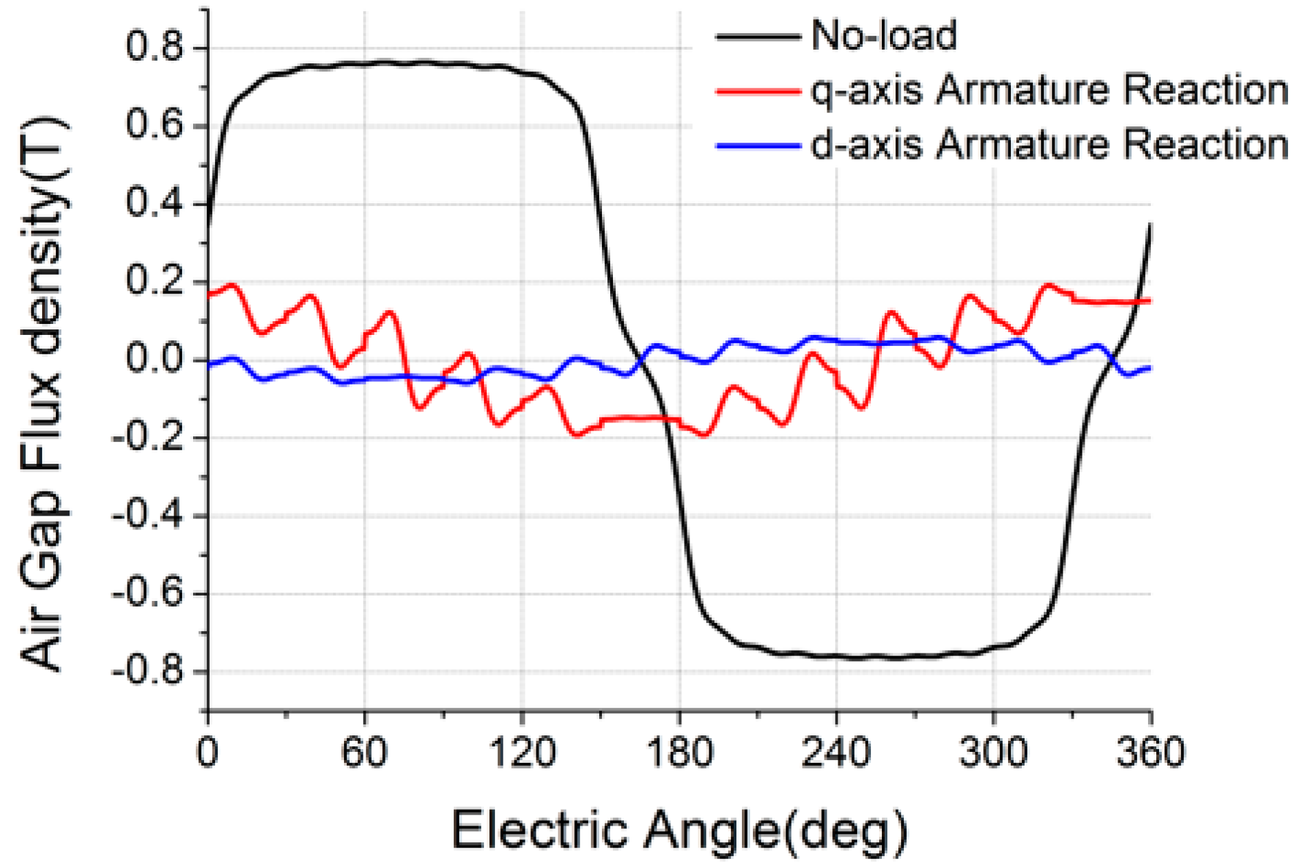 Energies 10 00320 g006