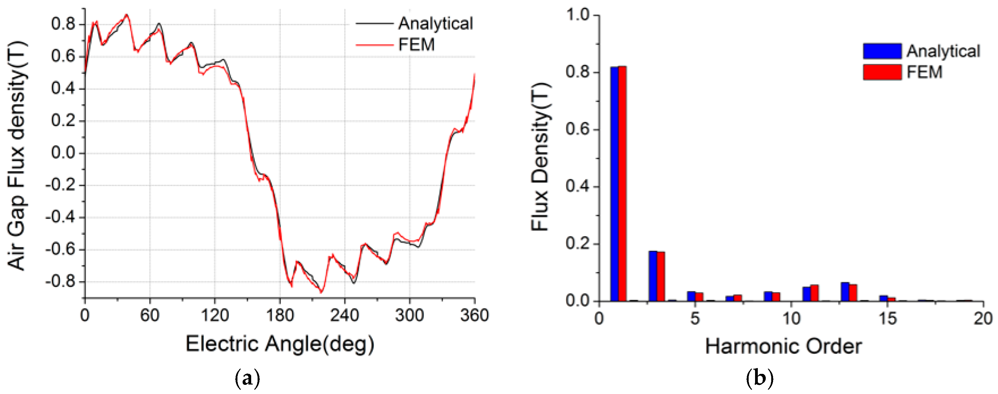 Energies 10 00320 g007
