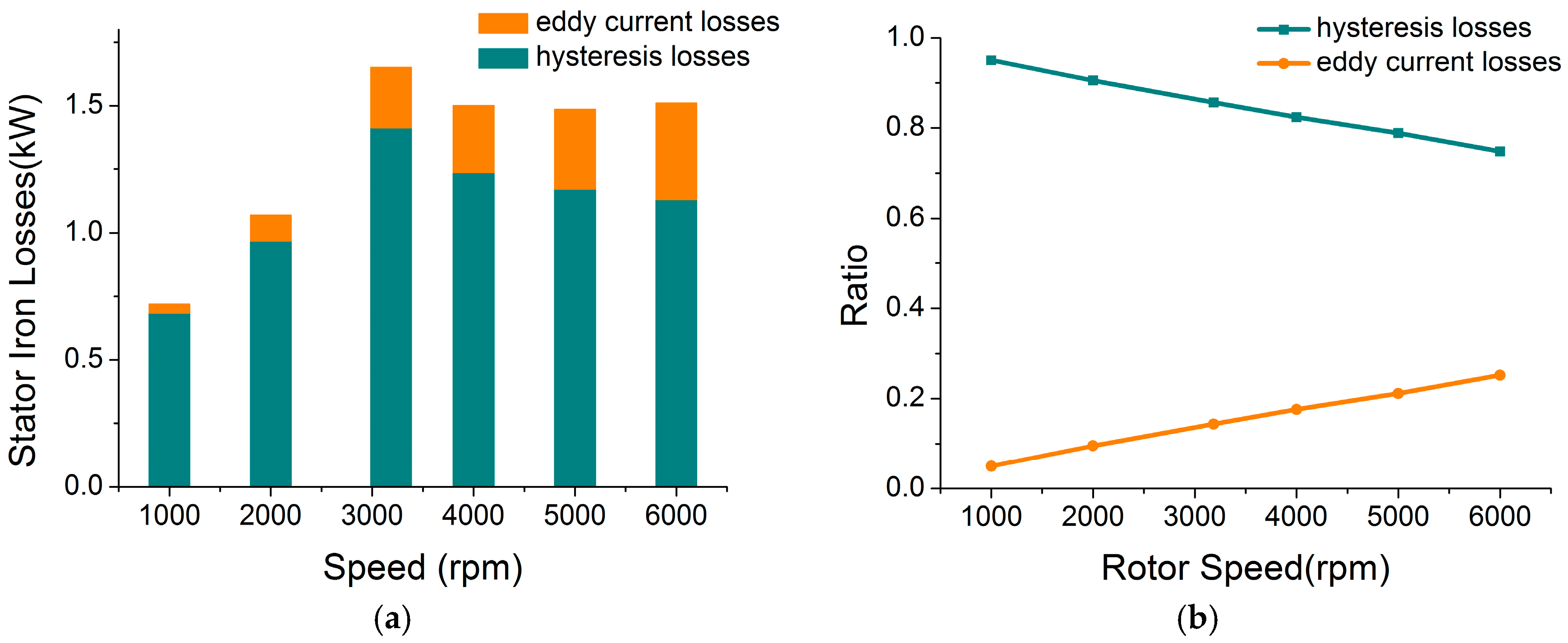 Energies 10 00320 g009