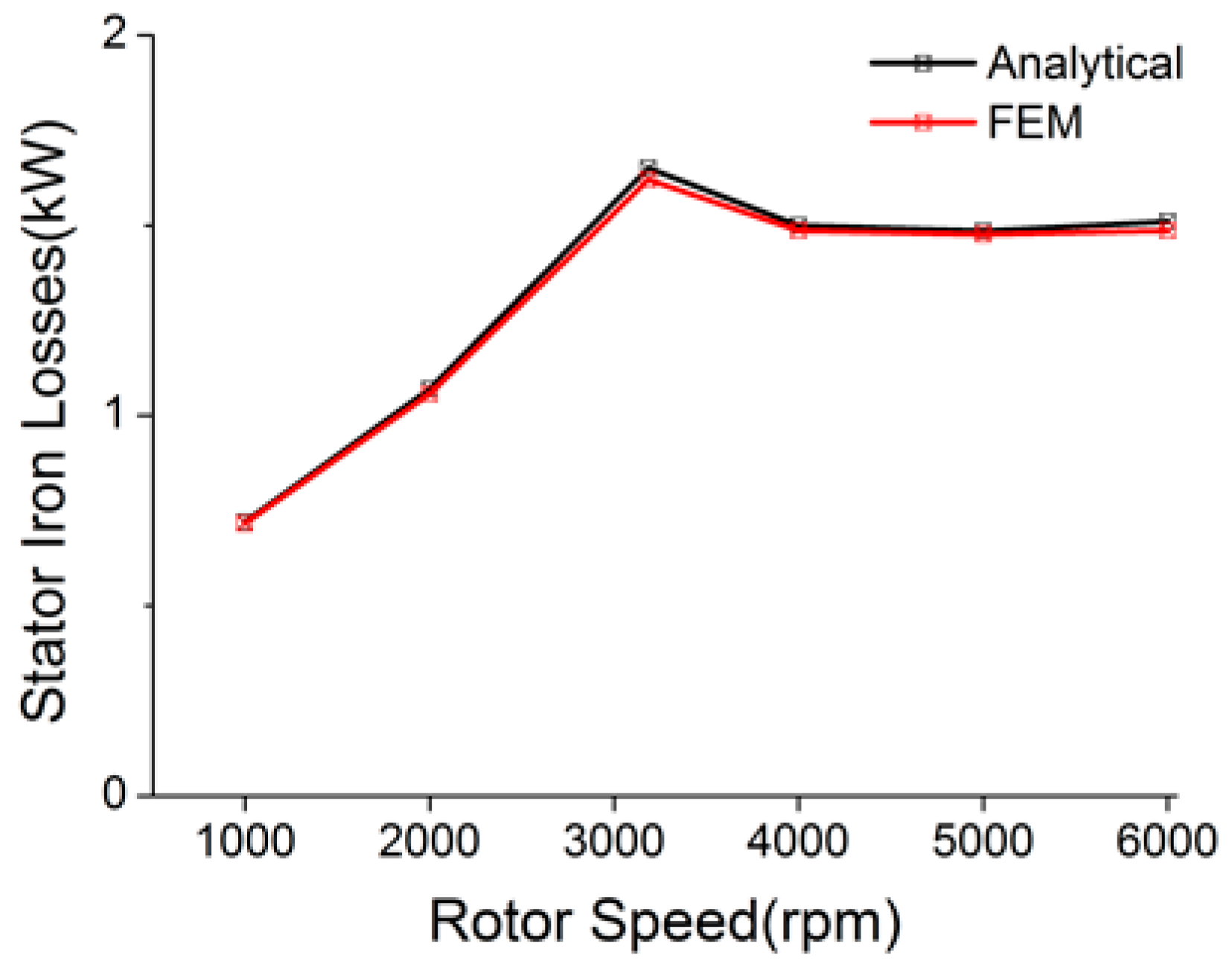 Energies 10 00320 g010