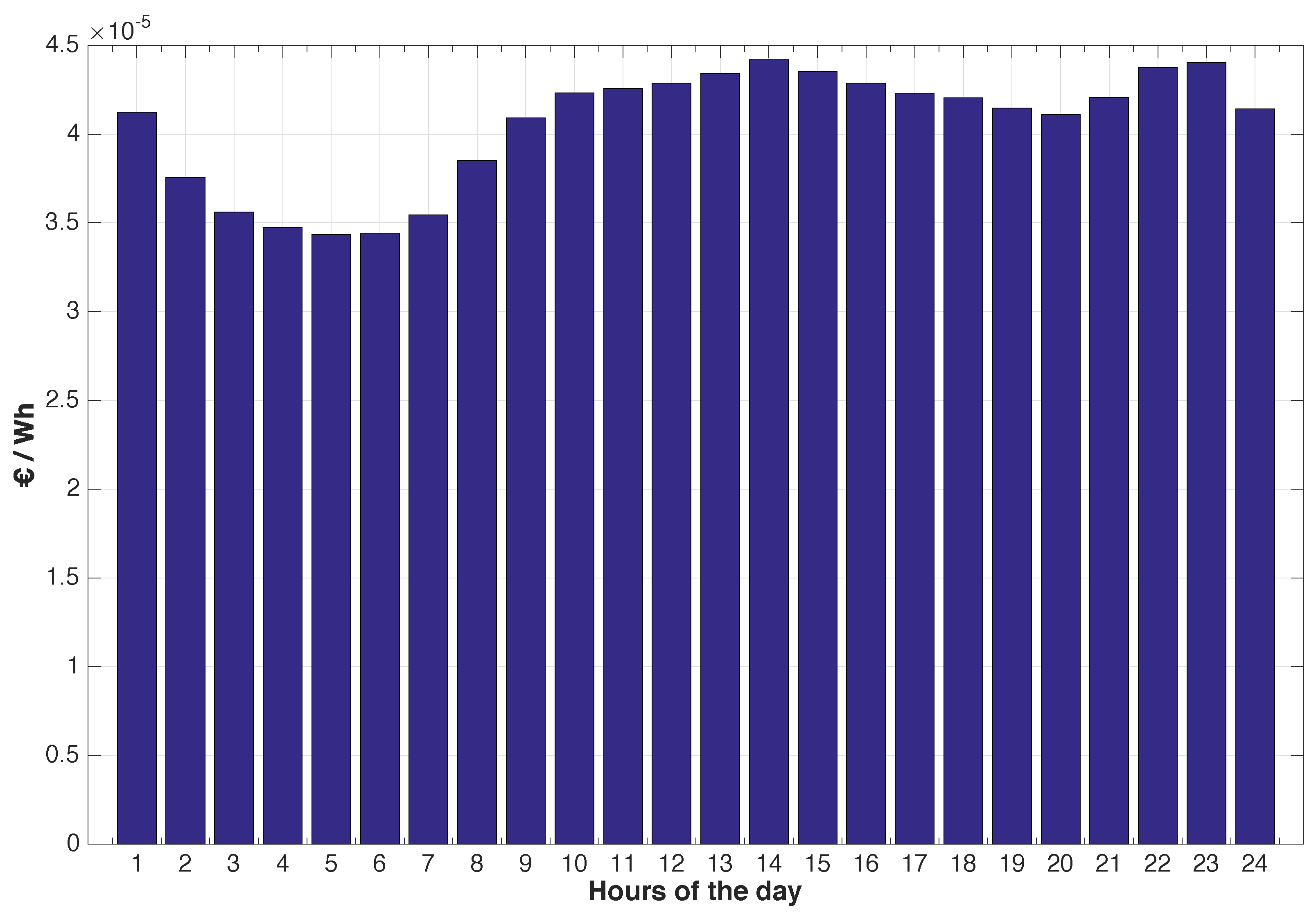 Energies 10 00321 g005