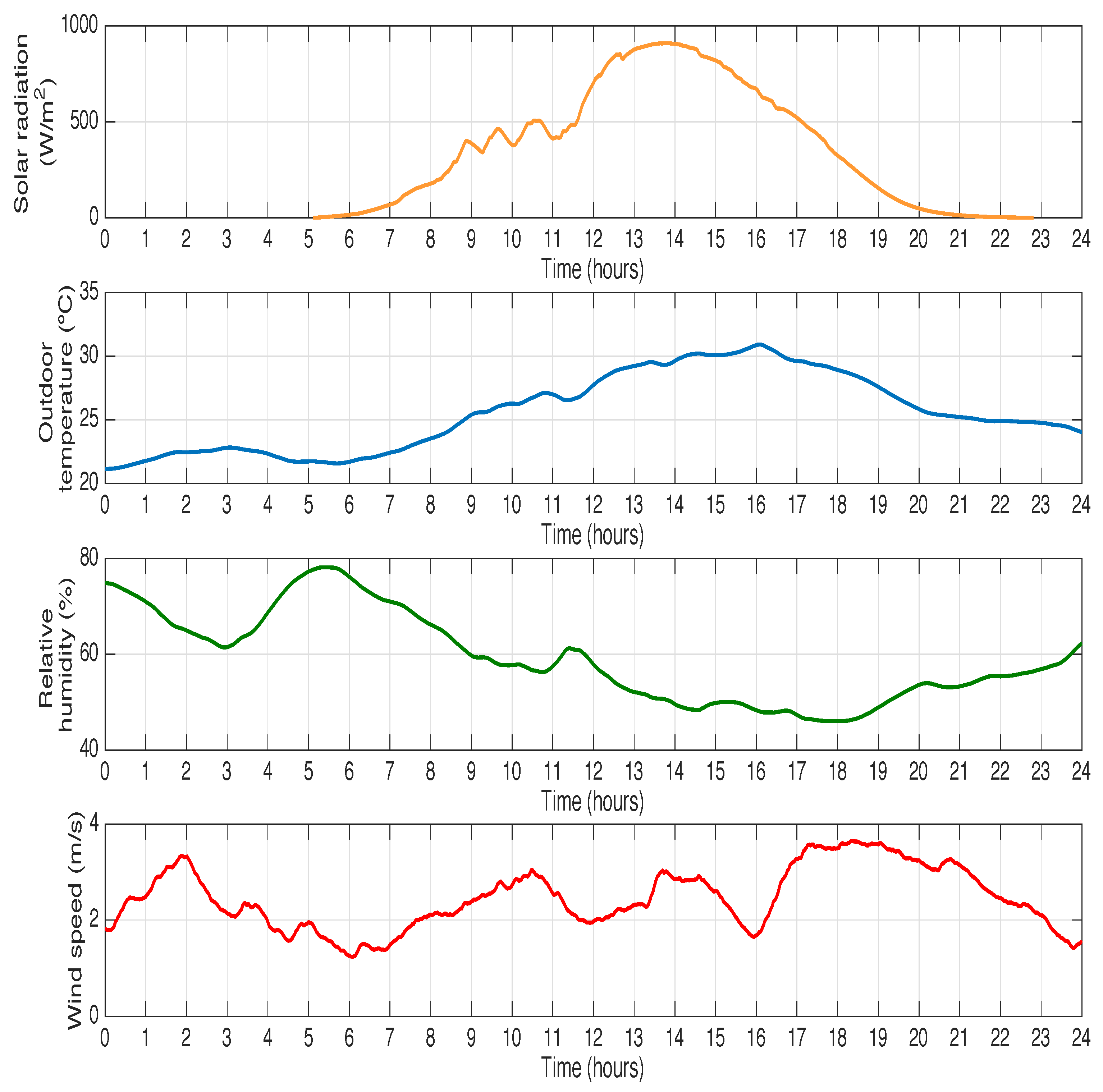 Energies 10 00321 g006