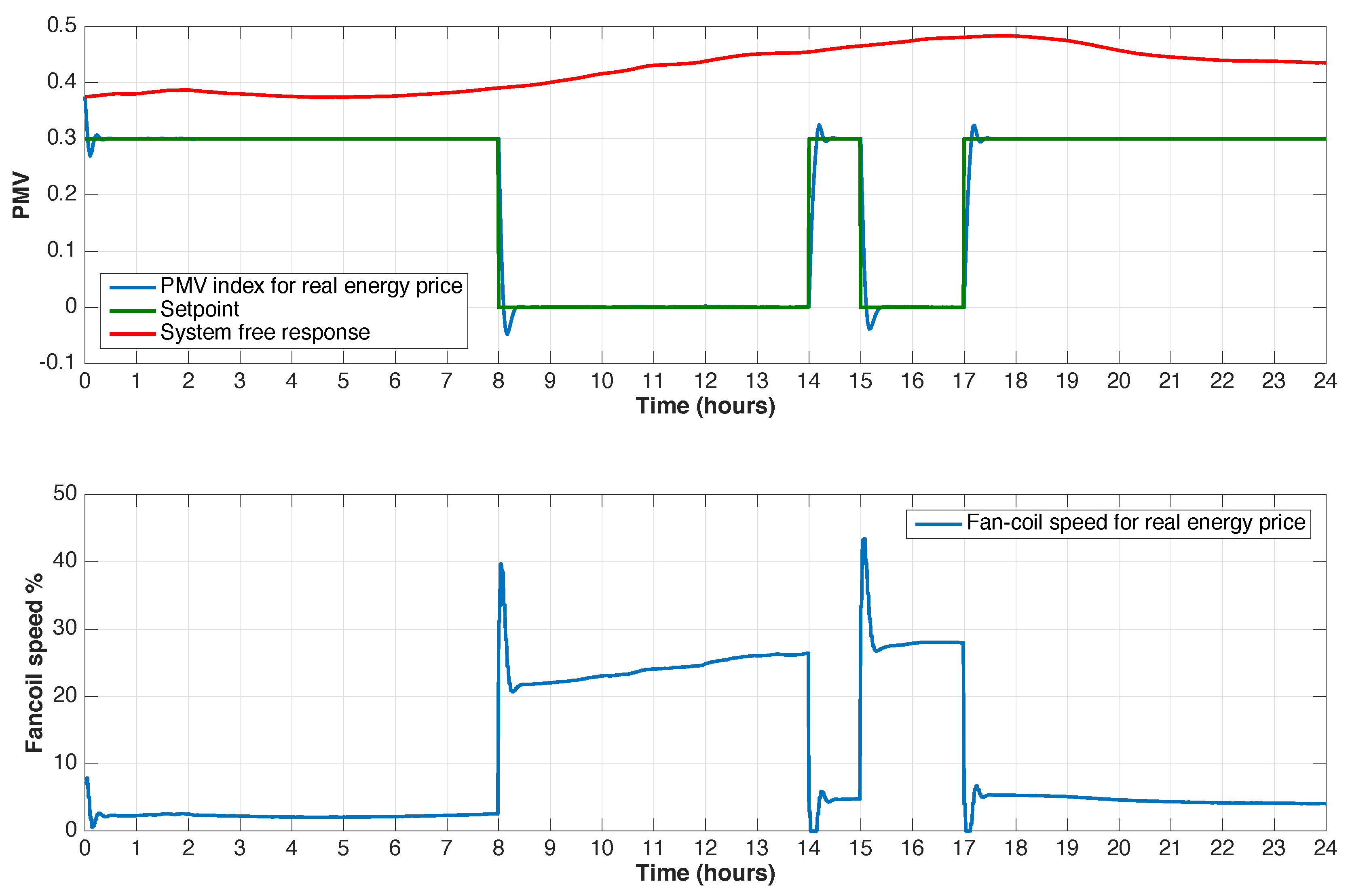 Energies 10 00321 g007