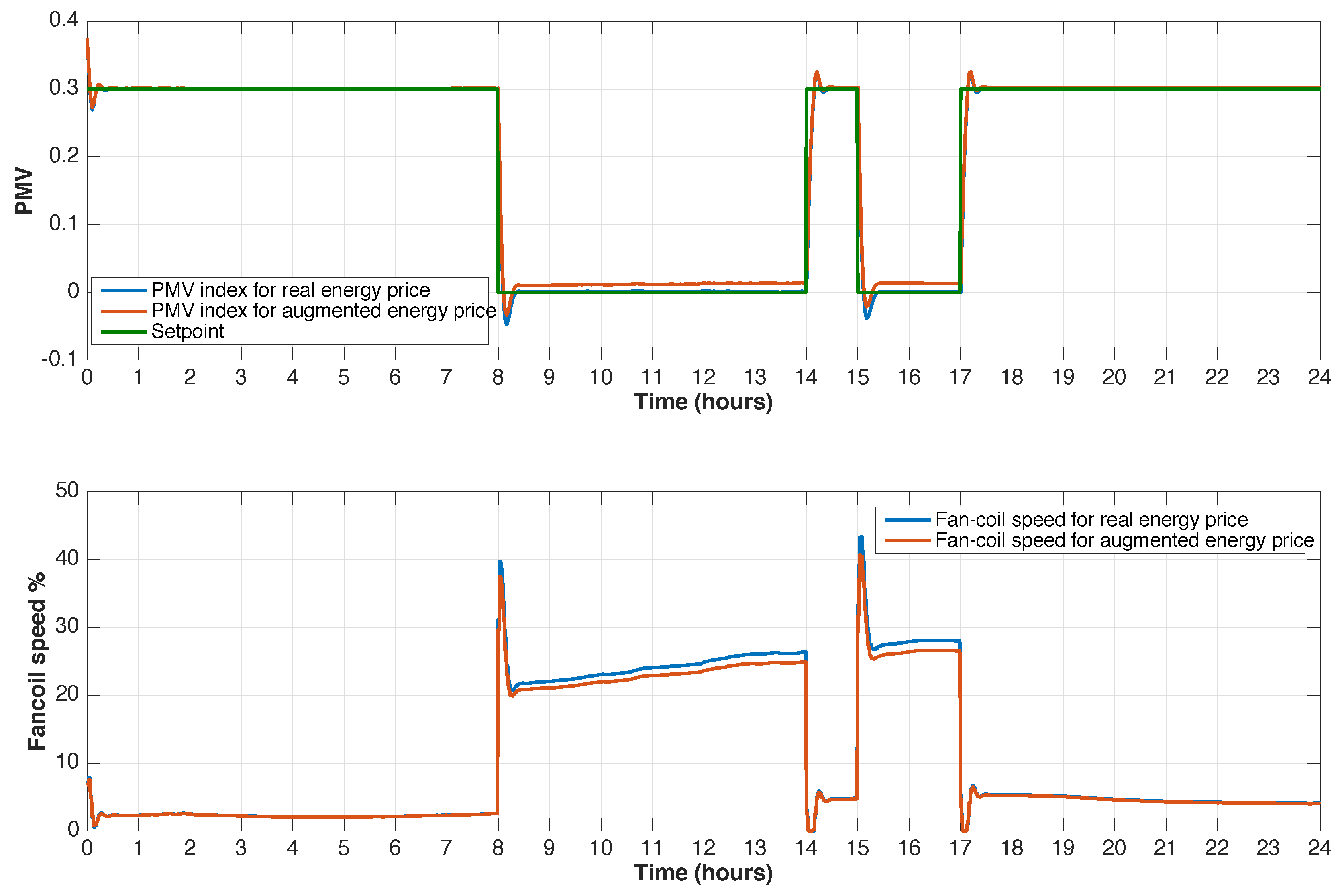 Energies 10 00321 g008