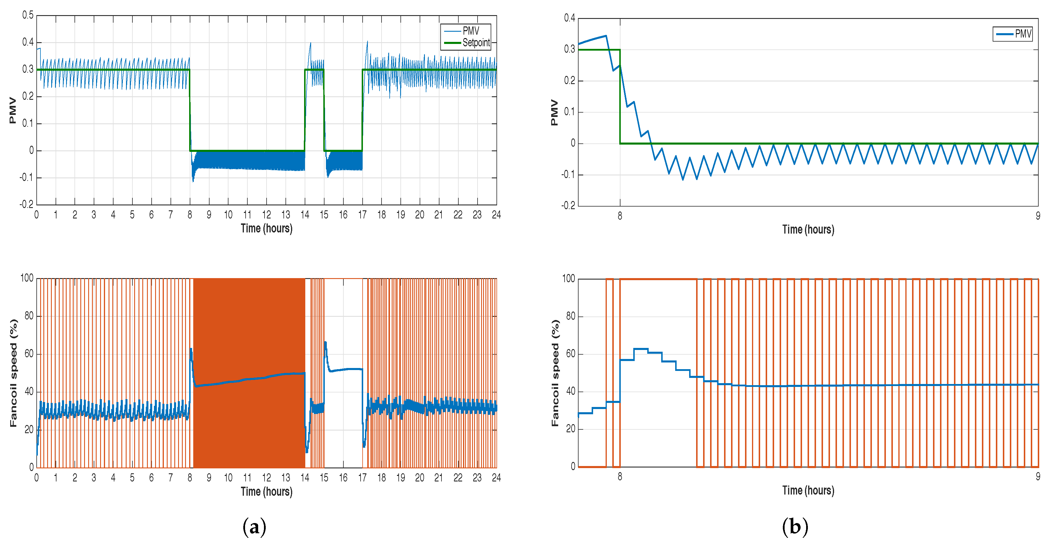 Energies 10 00321 g009