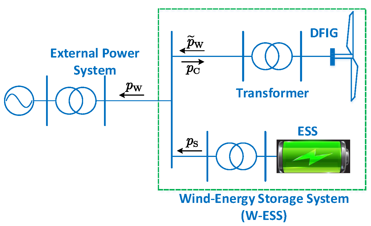 Energies 10 00326 g001